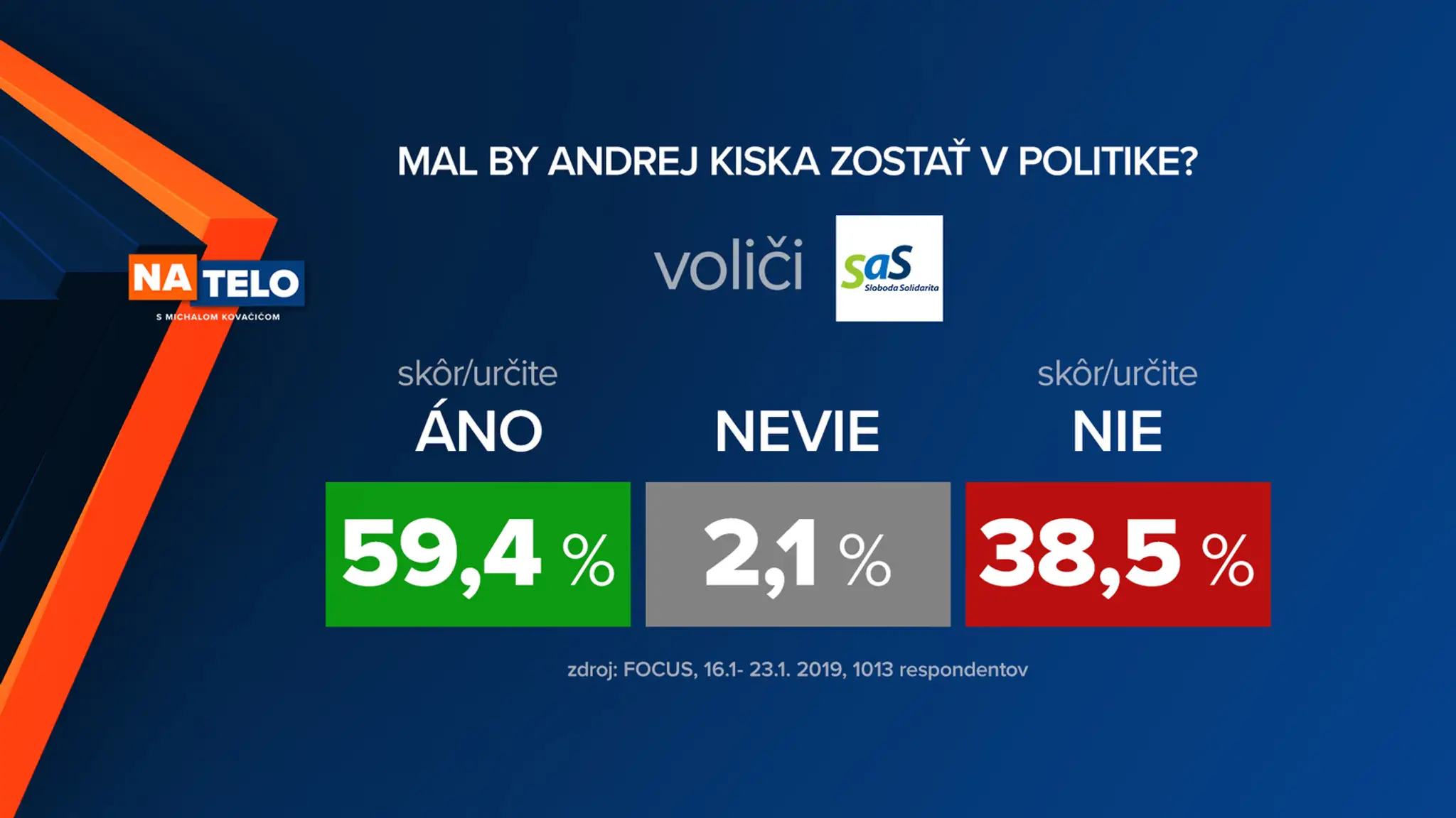 Fanúšikovia Dunajskej Stredy.