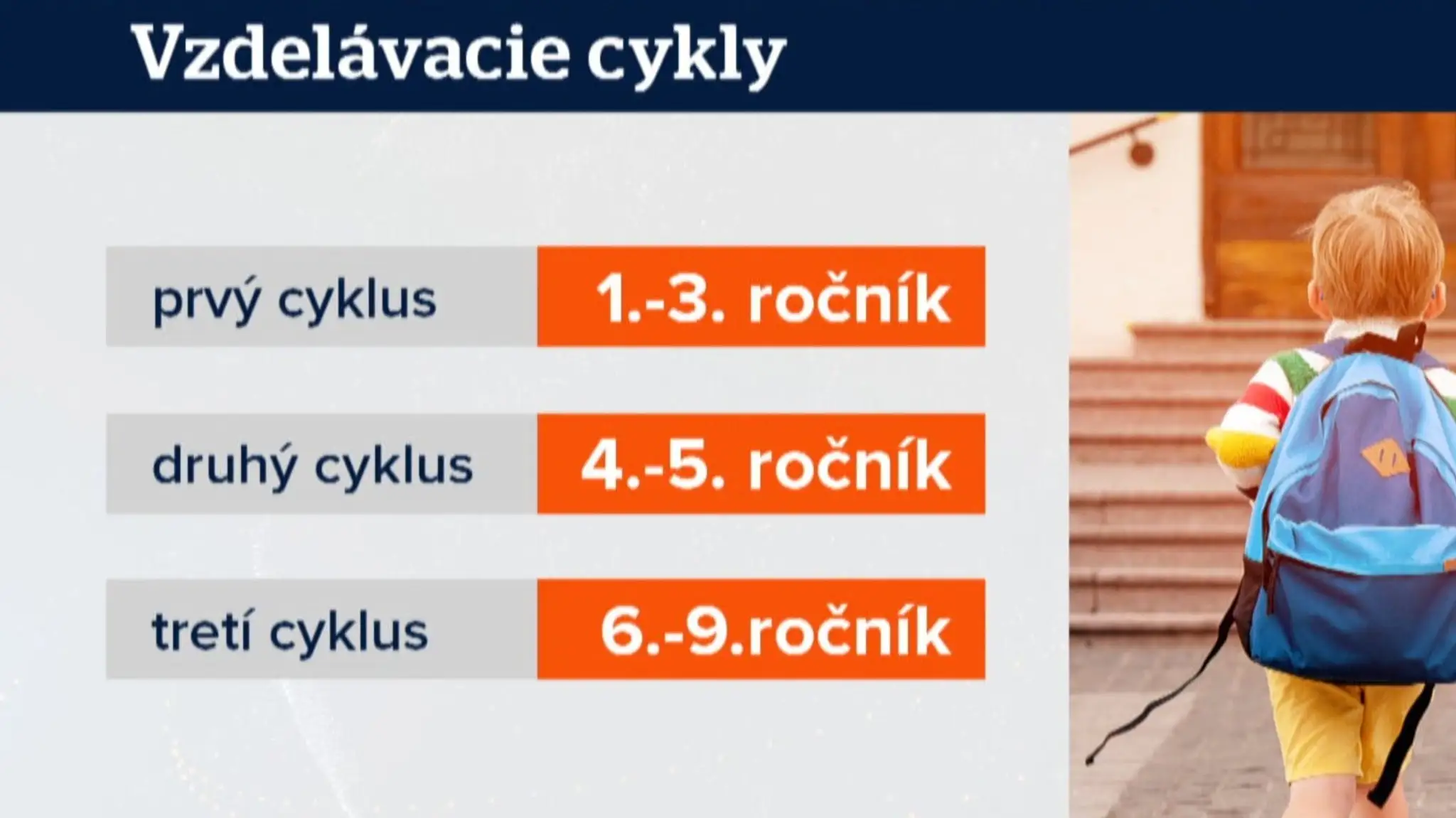 Vzdelávacie cykly