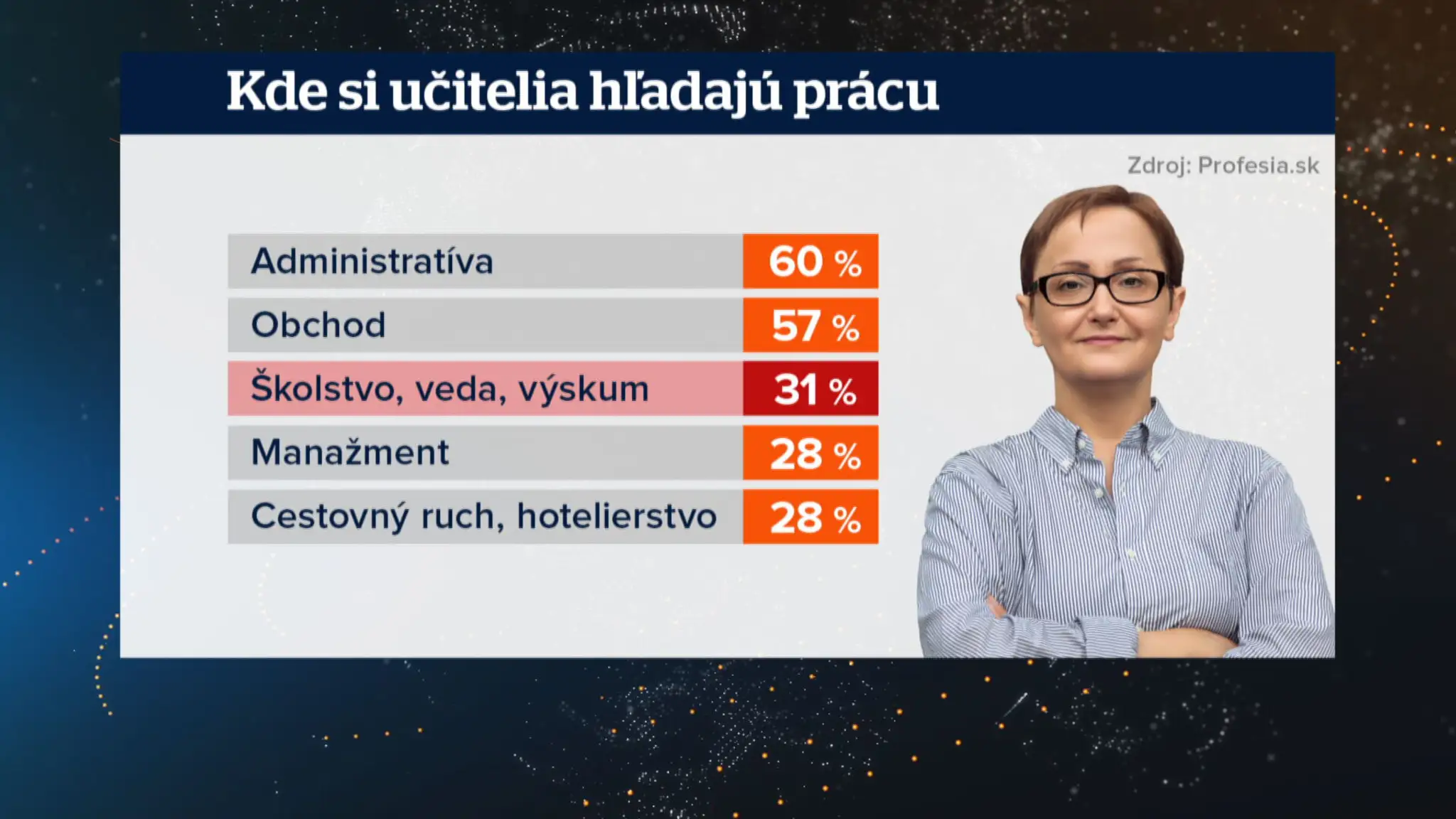 Kde si učitelia hľadajú prácu.