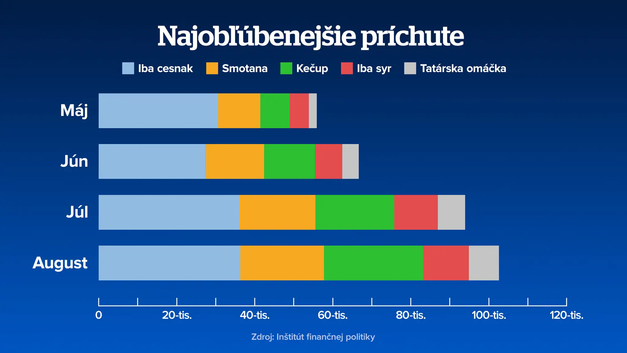 Langoš prieskum
