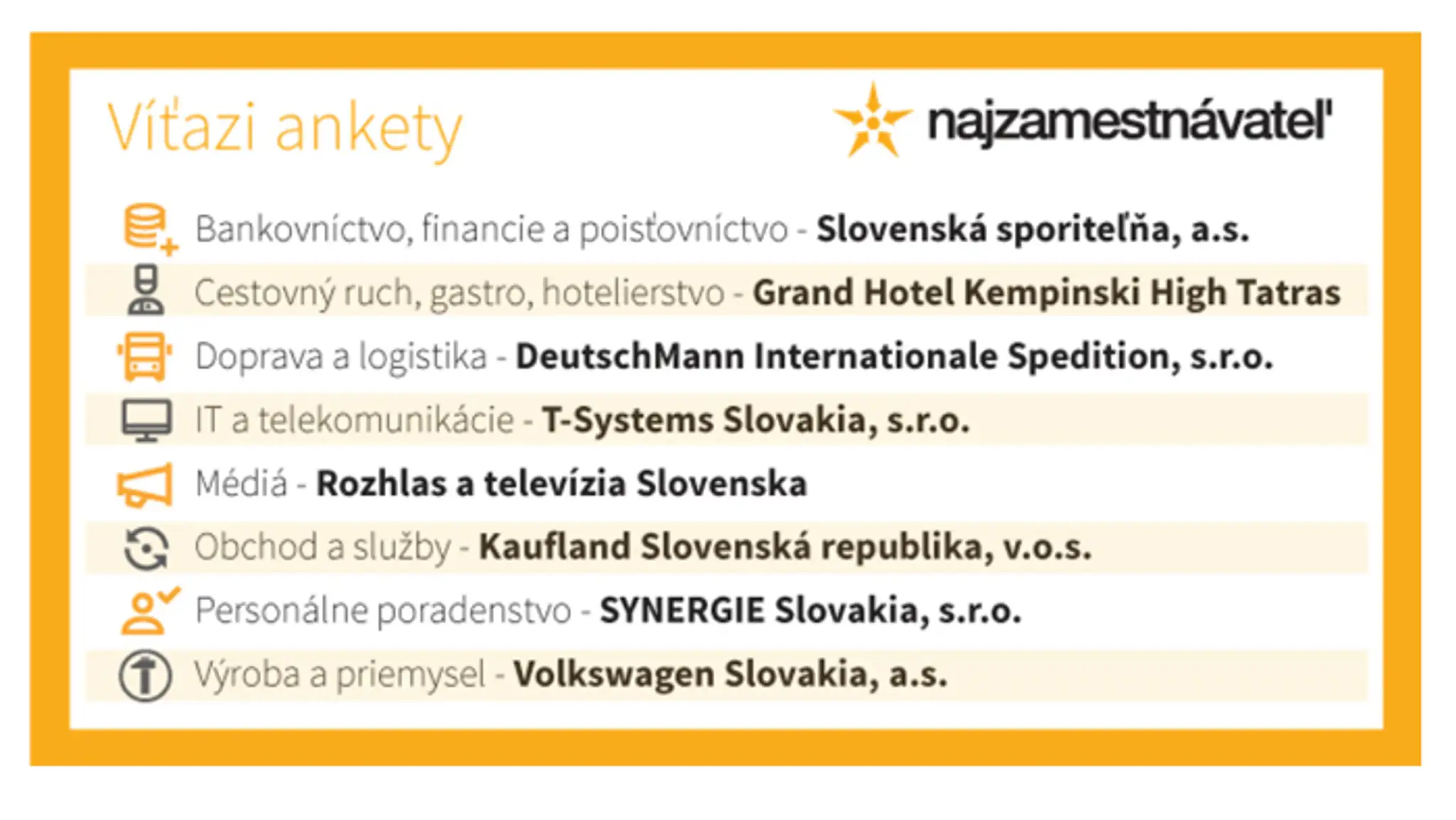 Najzamestnávatelia za rok 2016.
