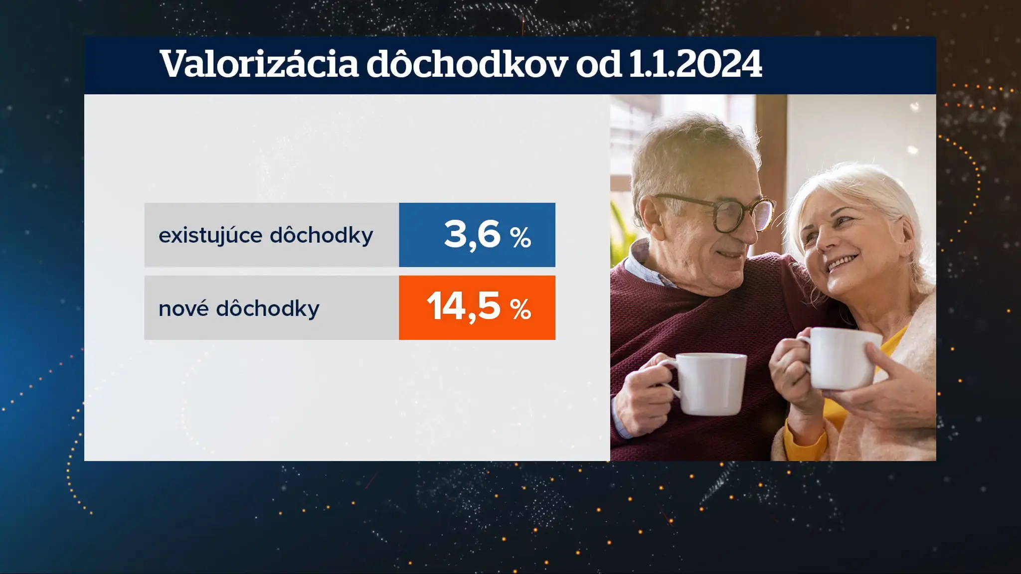 Dôchodky 2024