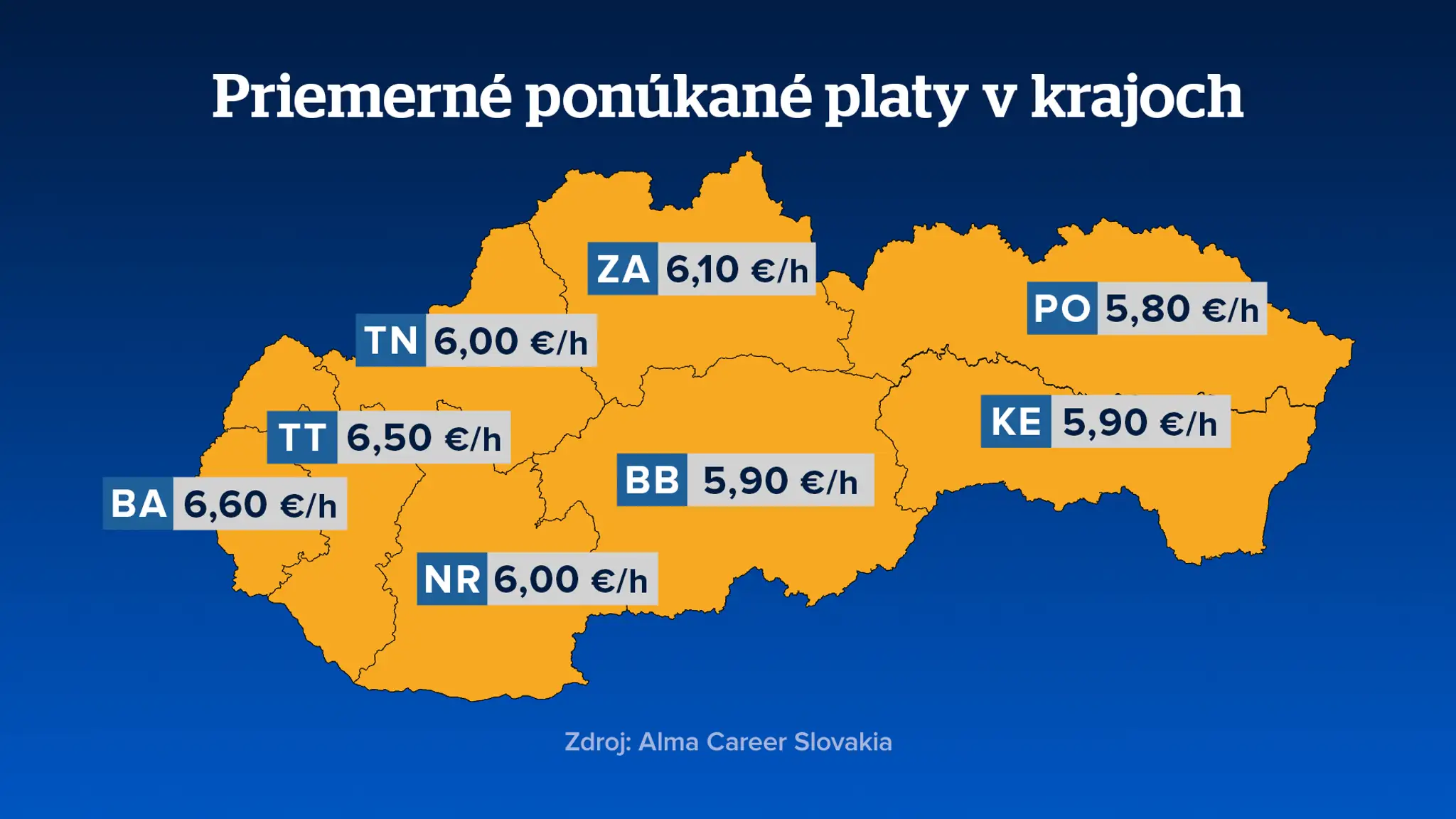 Priemerné ponúkané platy v krajoch