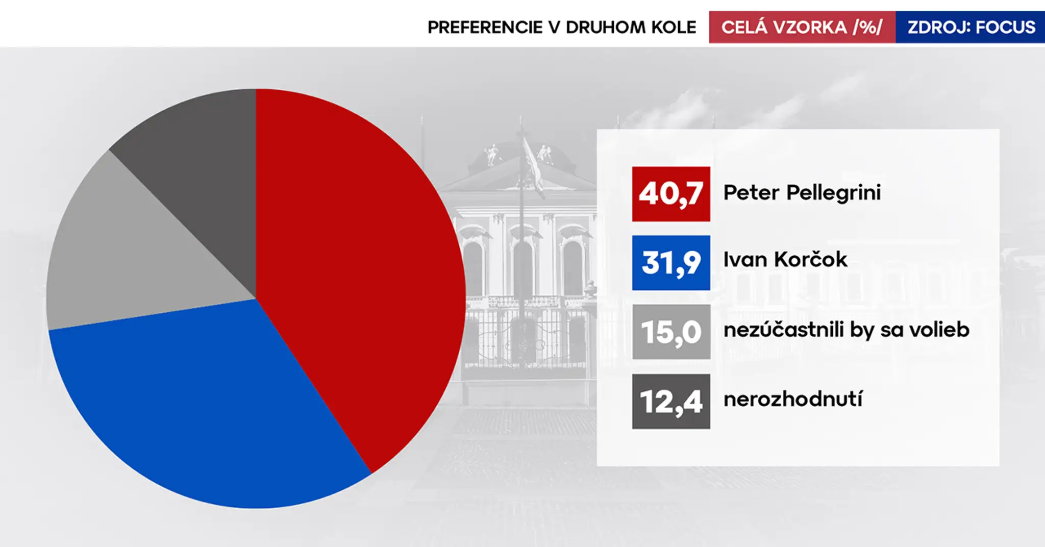 druhe kolo q4A