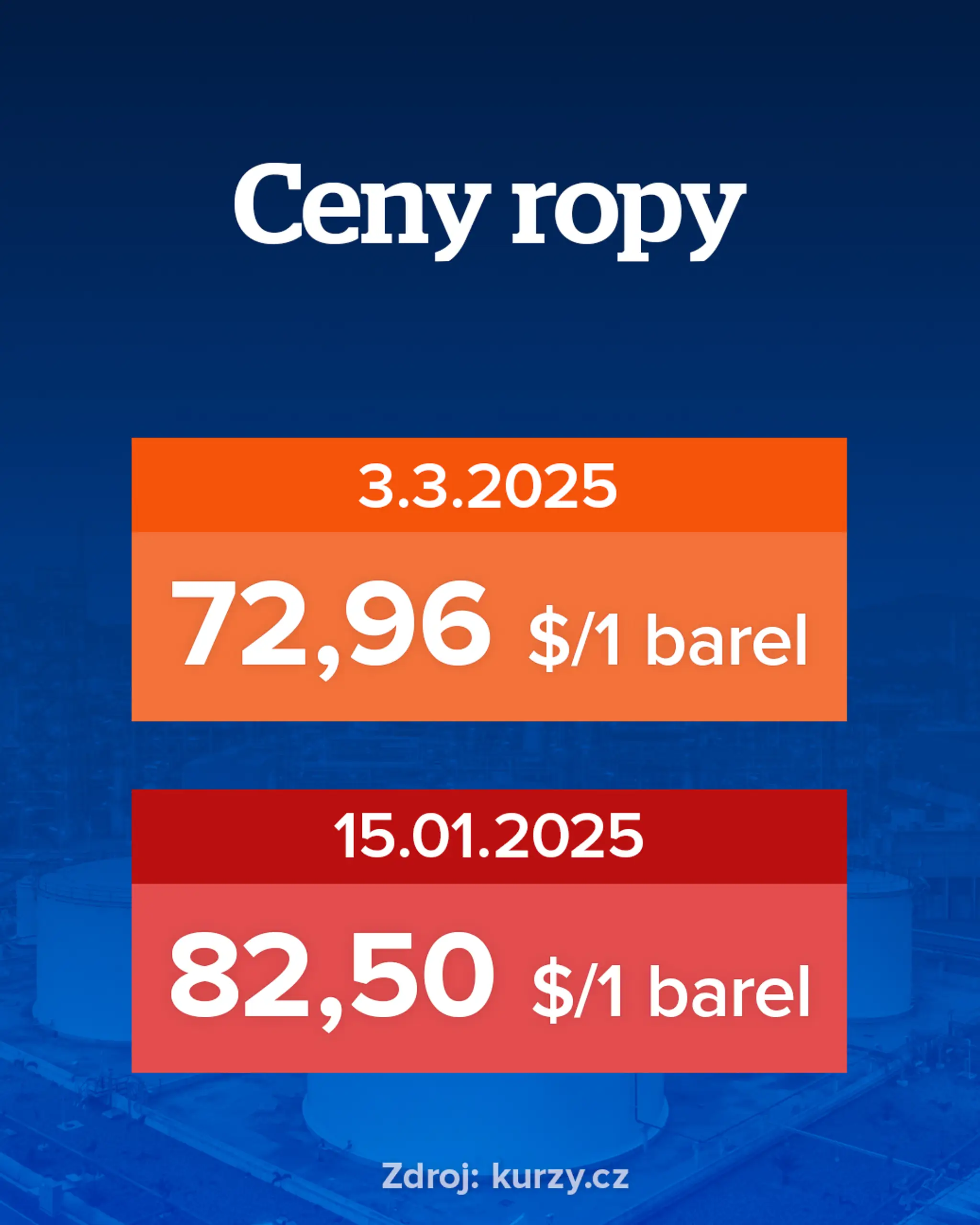 Ceny ropy