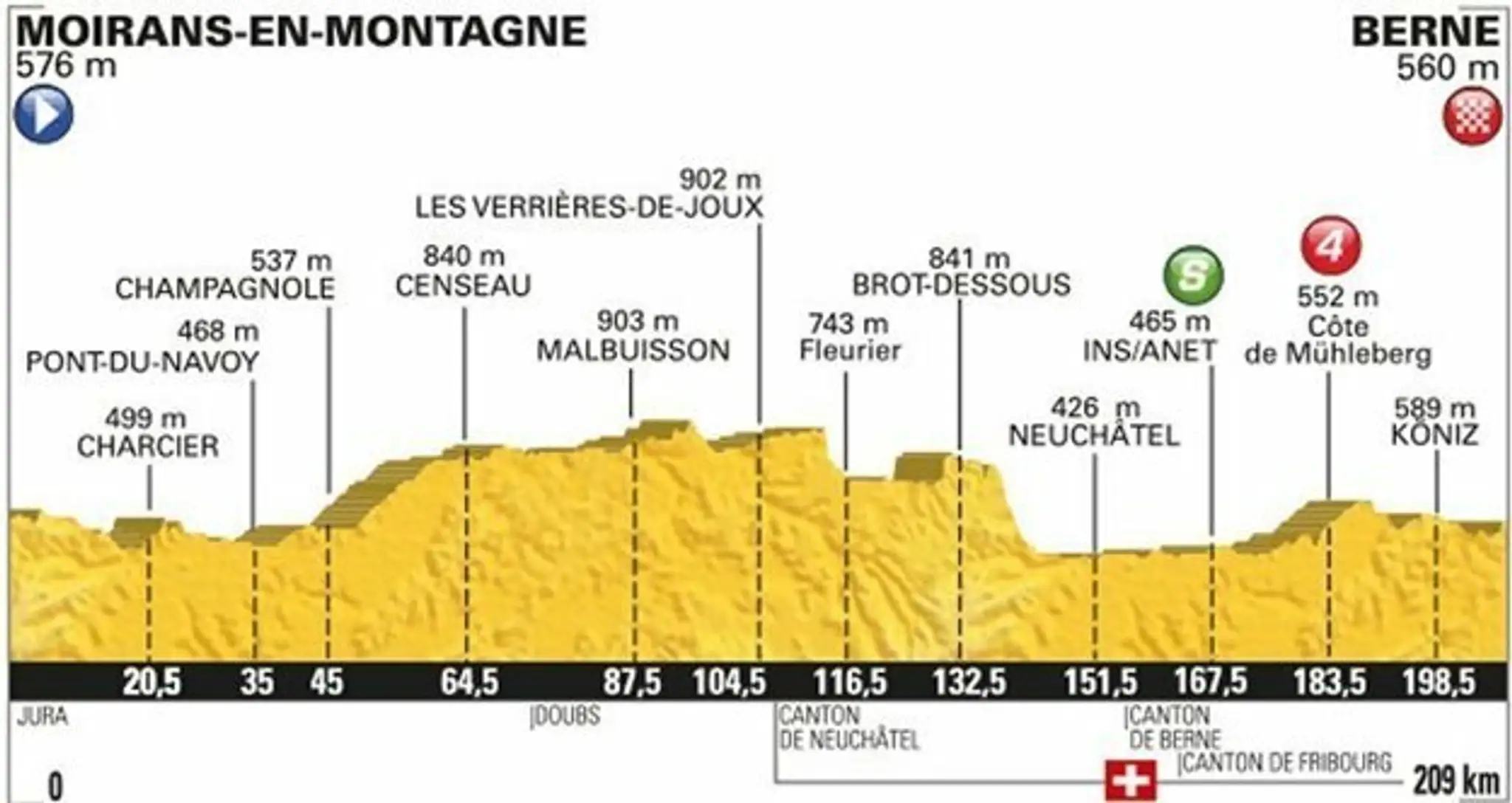 Profil 16. etapy tour de France.jpeg