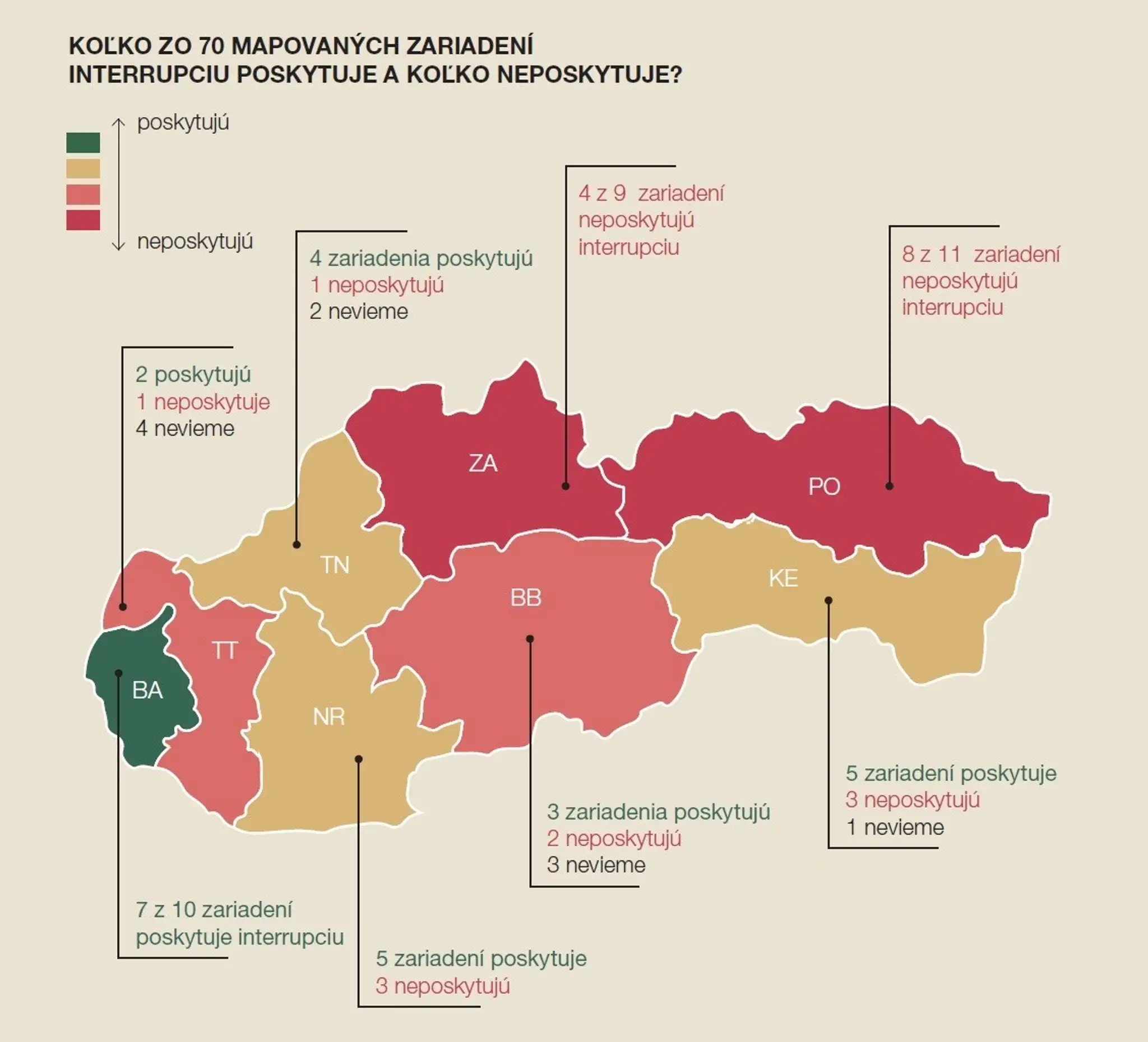 Geografická dostupnosť interrupcie