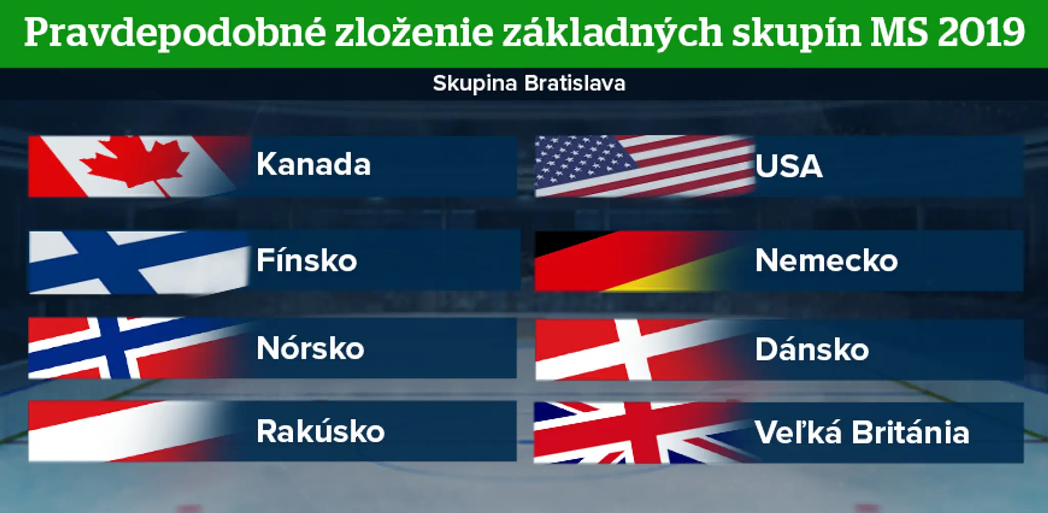 Pravdepodobné zloženie bratislavskej skupiny na MS 2019.
