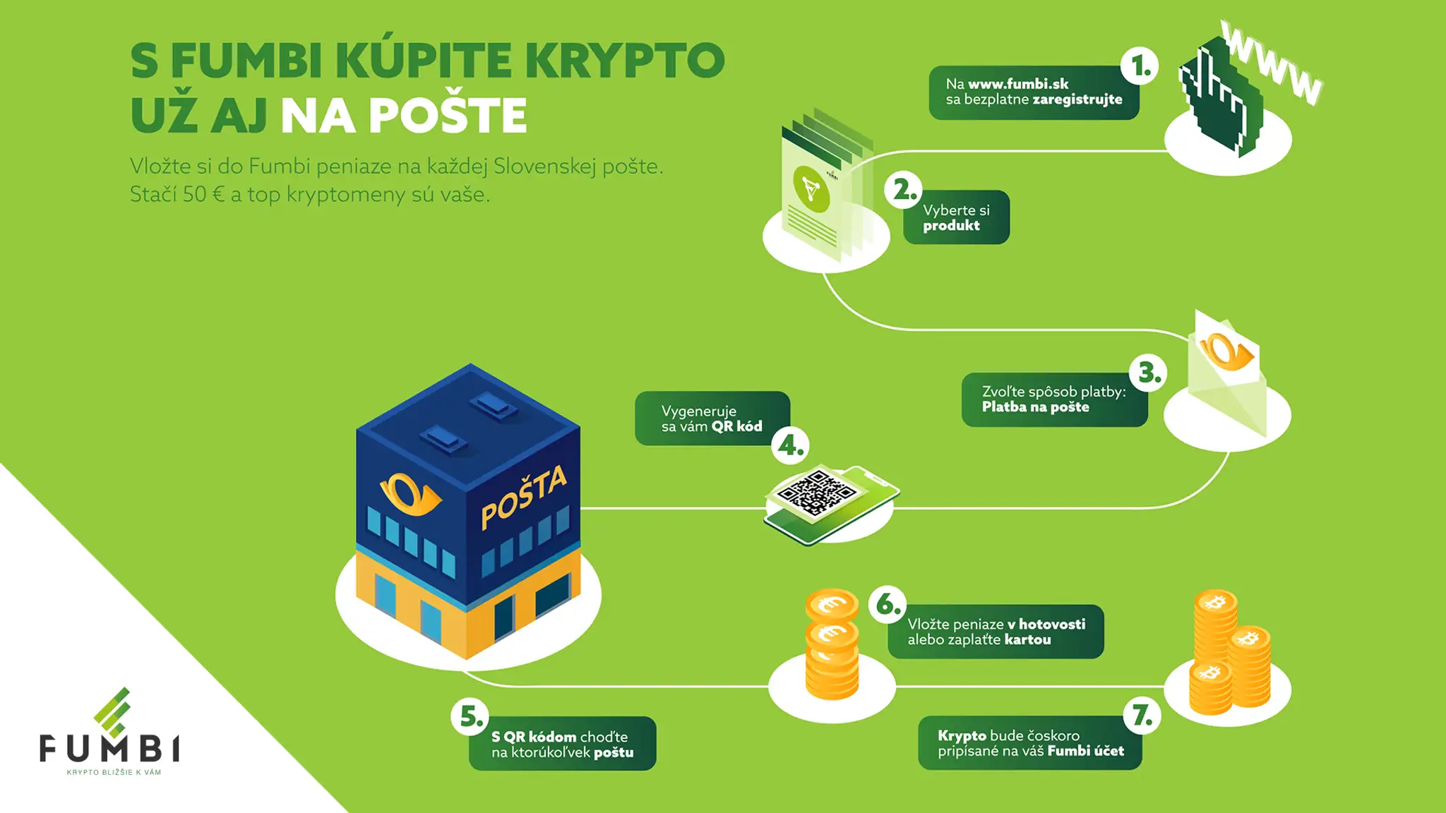 Krypto už aj na pošte