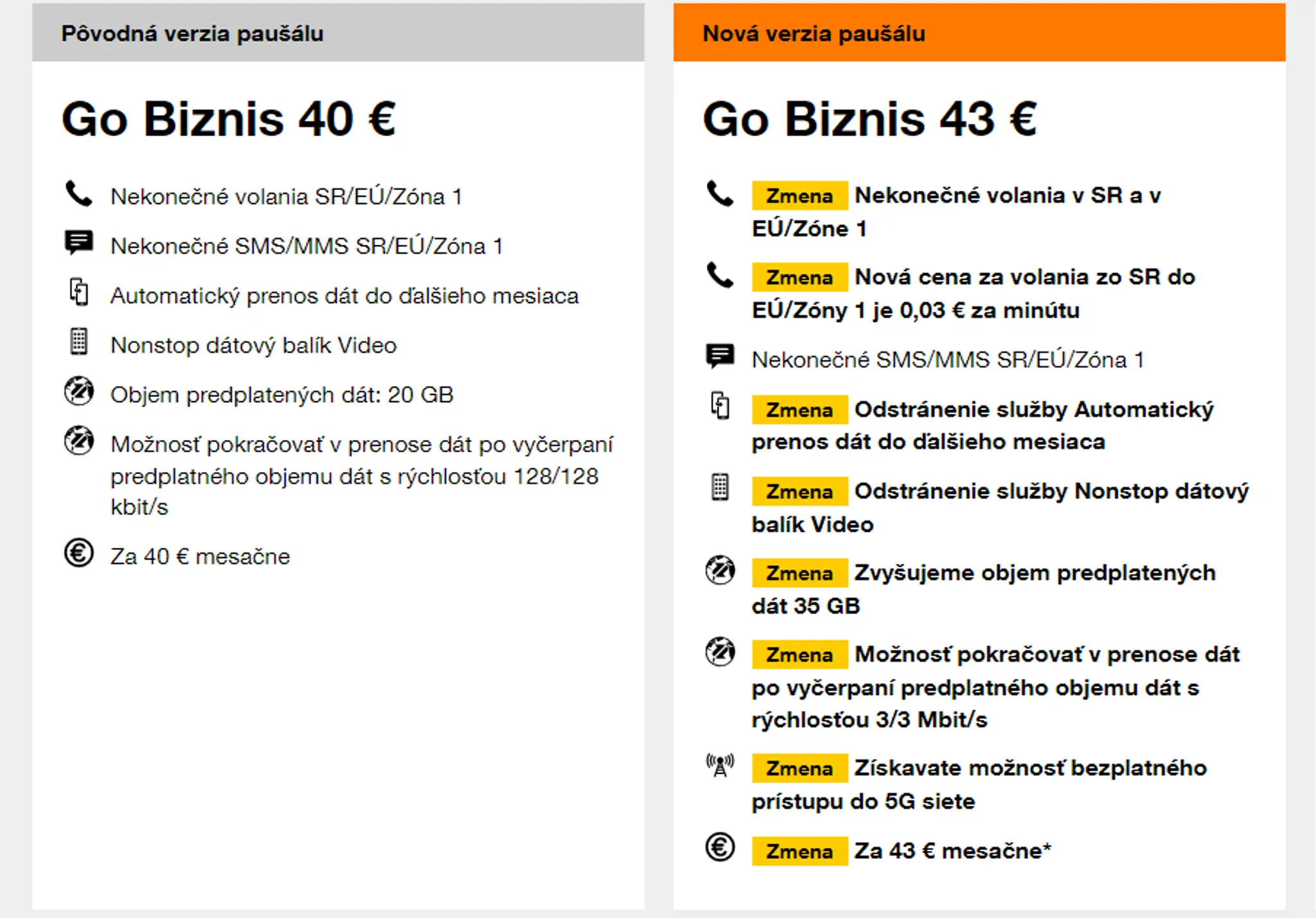 Go Biznis 40