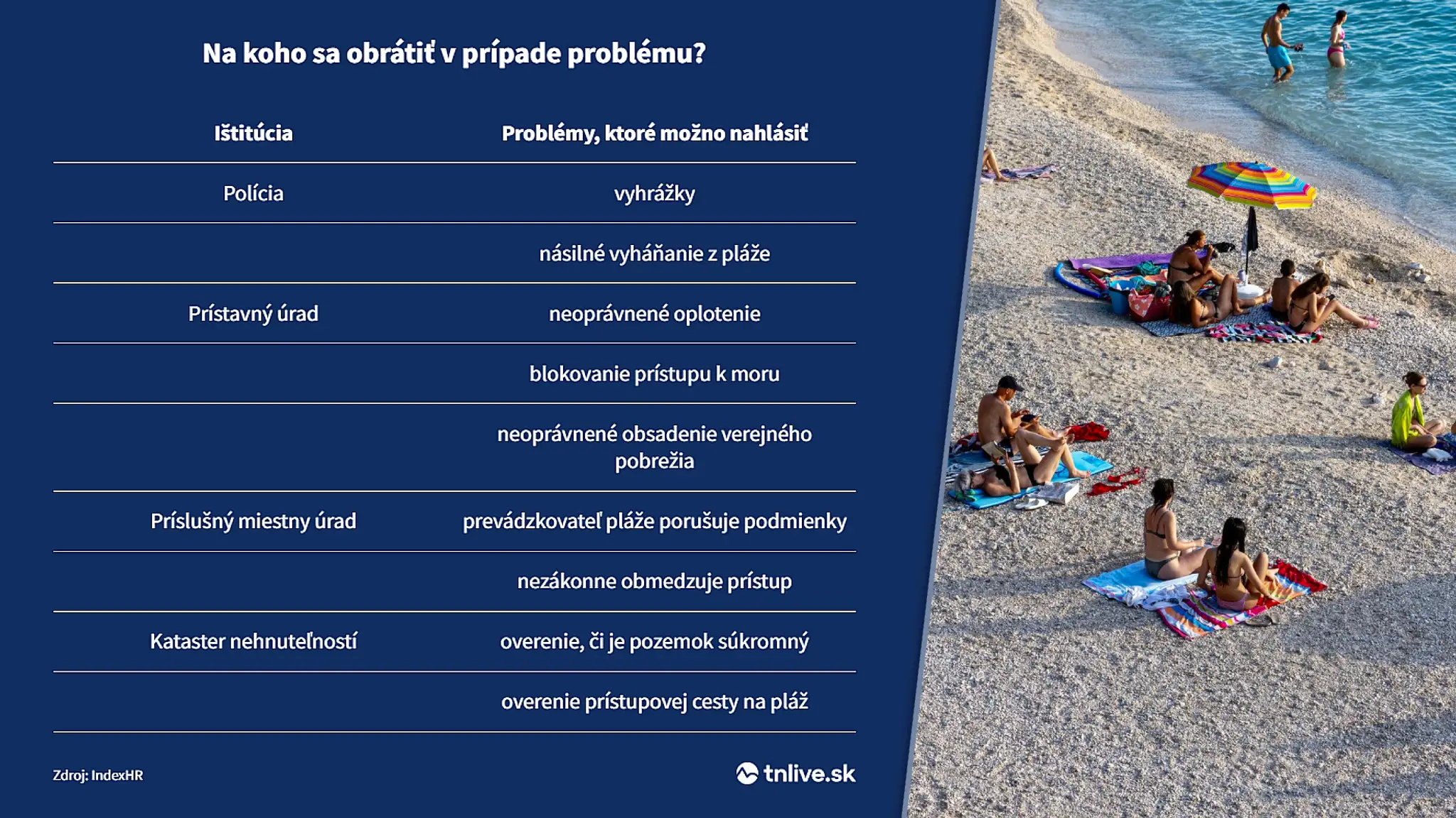 Pravidlá o chorvátskych plážach