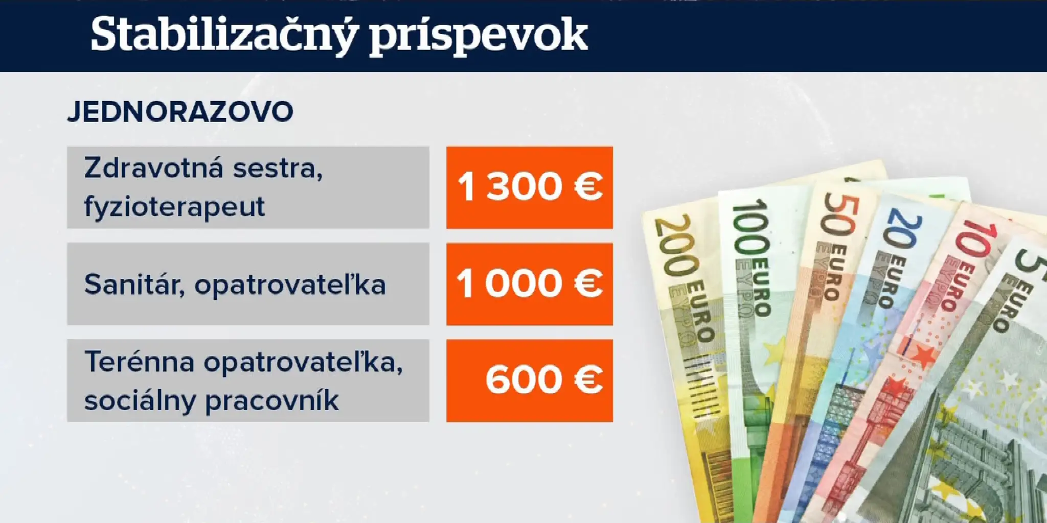 Prehľad príspevkov.