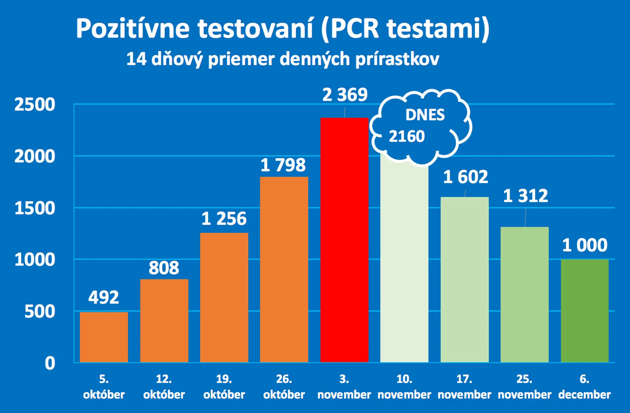 Diváci na pláži sledujú štart kozmickej lode Crew Dragon.