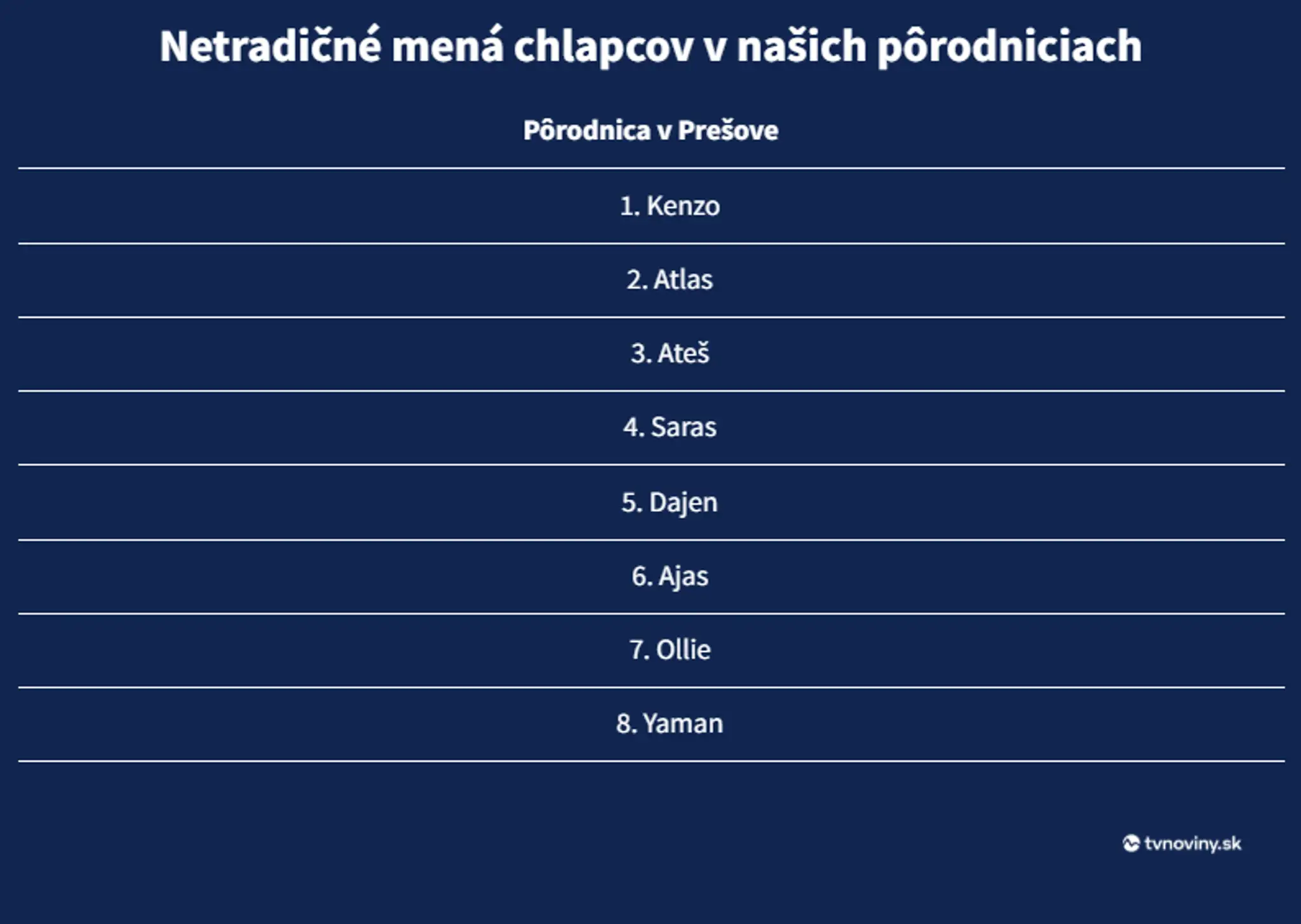Netradičné mená detí v prešovskej pôrodnici