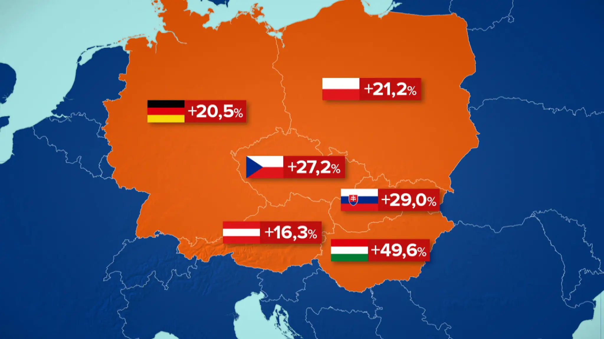 Porovnanie inflácie s potravinami.