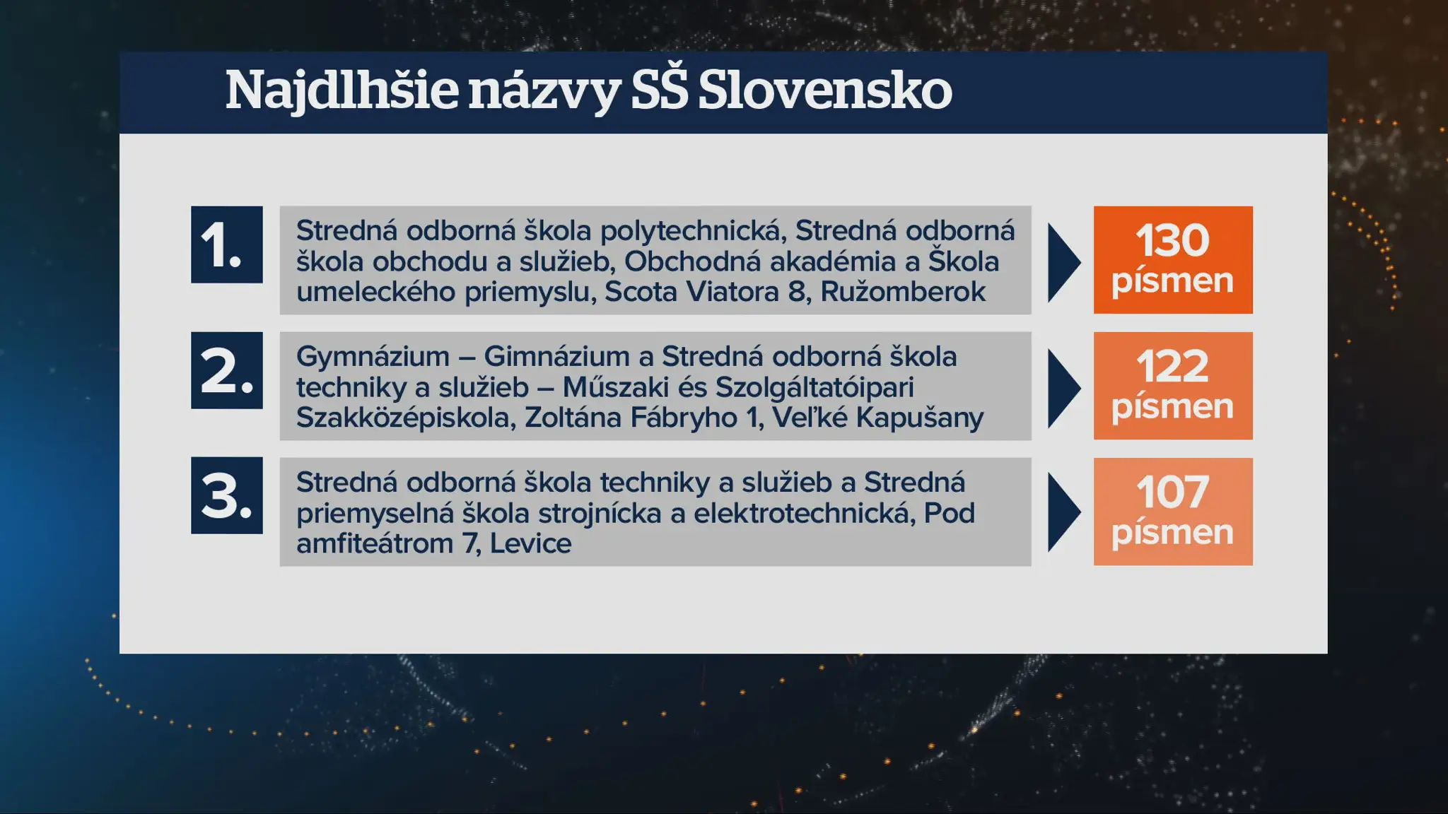 Najdlhší názov