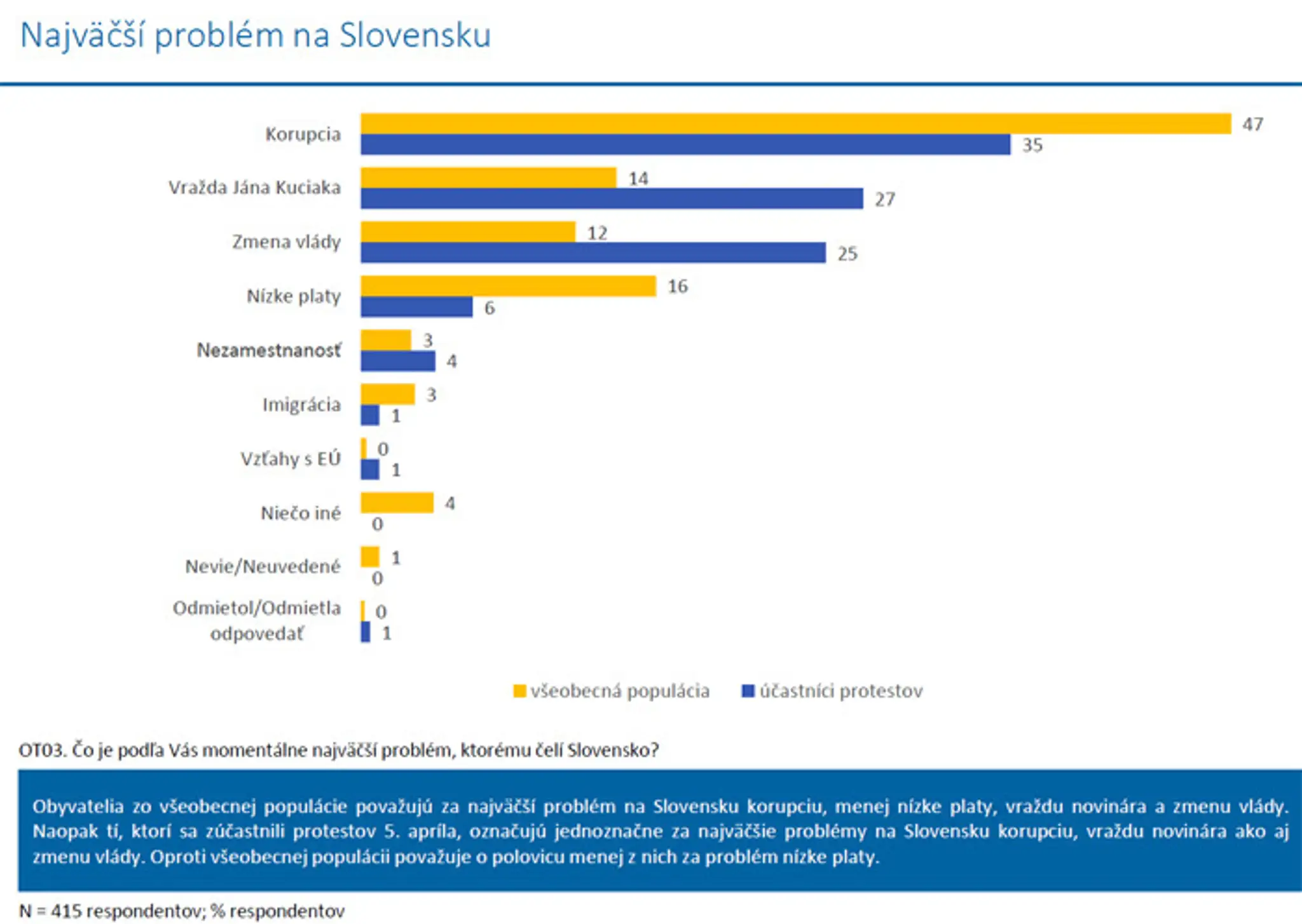 Najväčšie problémy Slovenska.