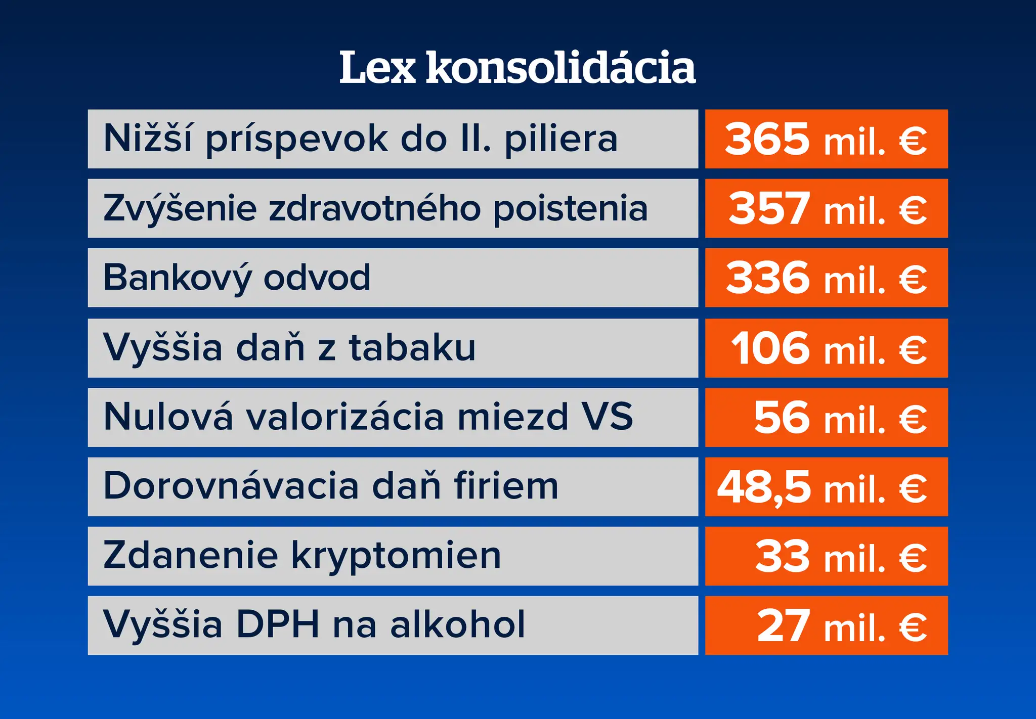 Lex konsolidácia.