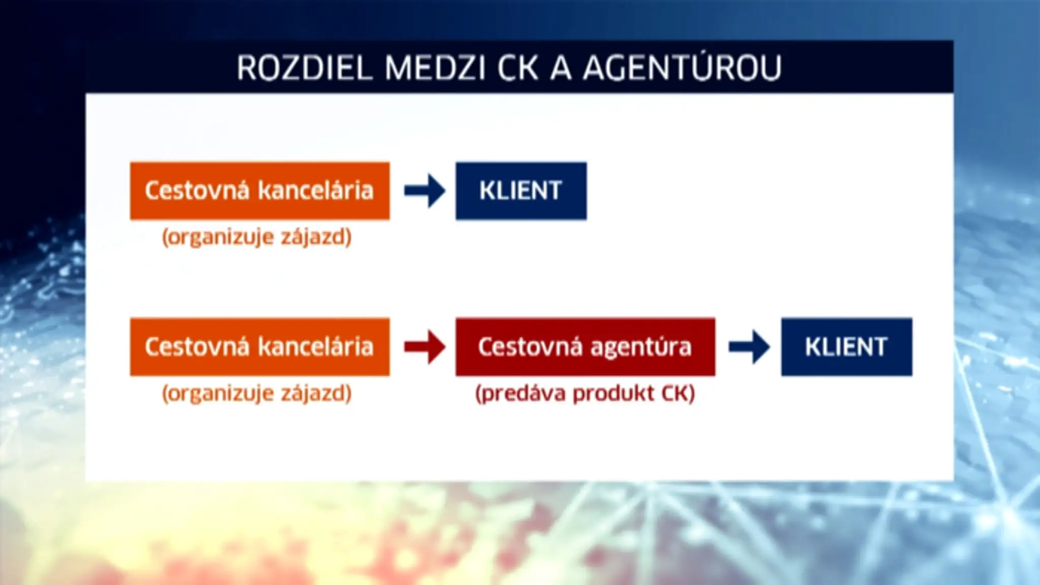 Rozdiel medzi CK a agentúrou.