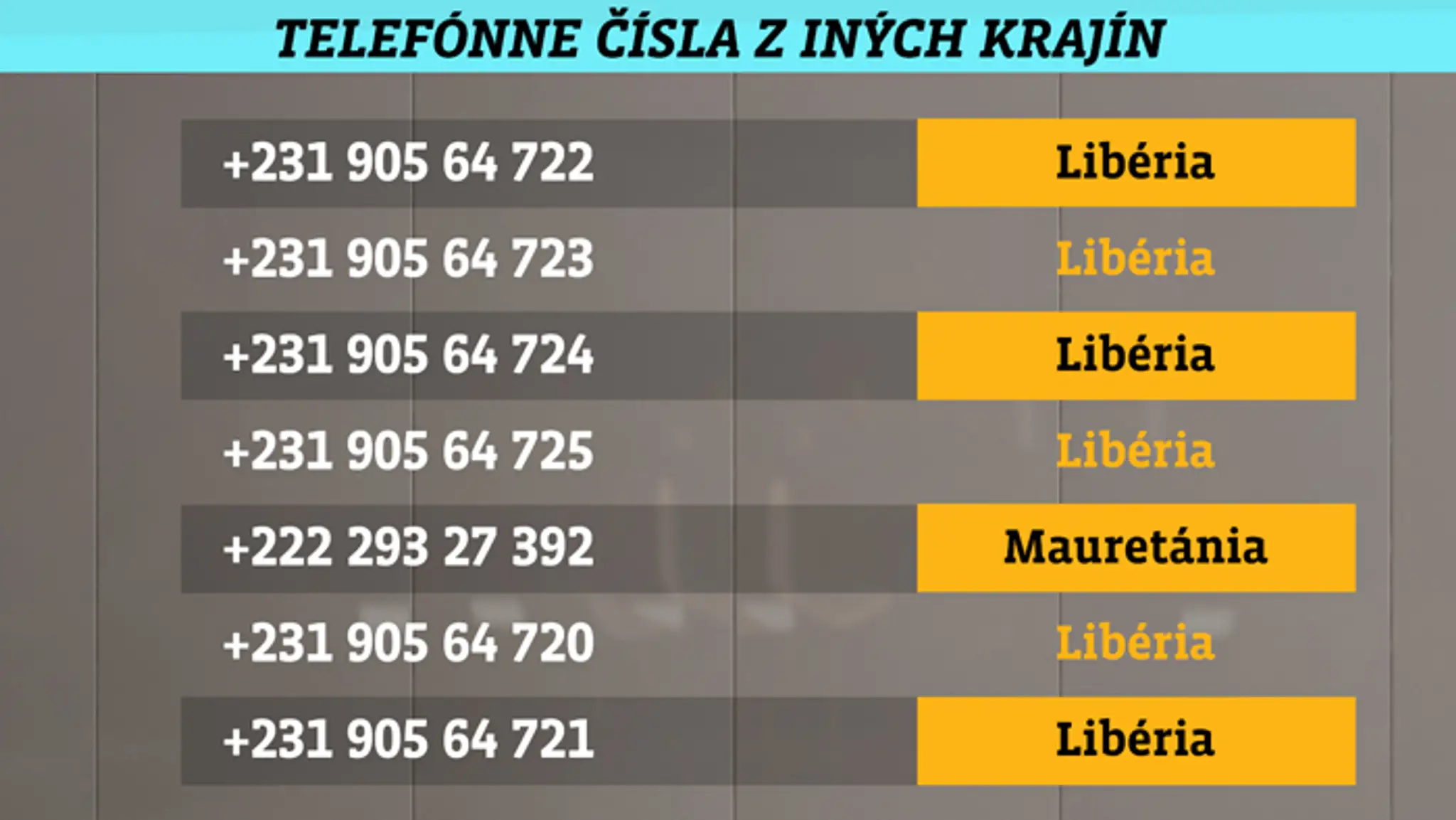 Telefónne čísla so srbskou predvoľbou.