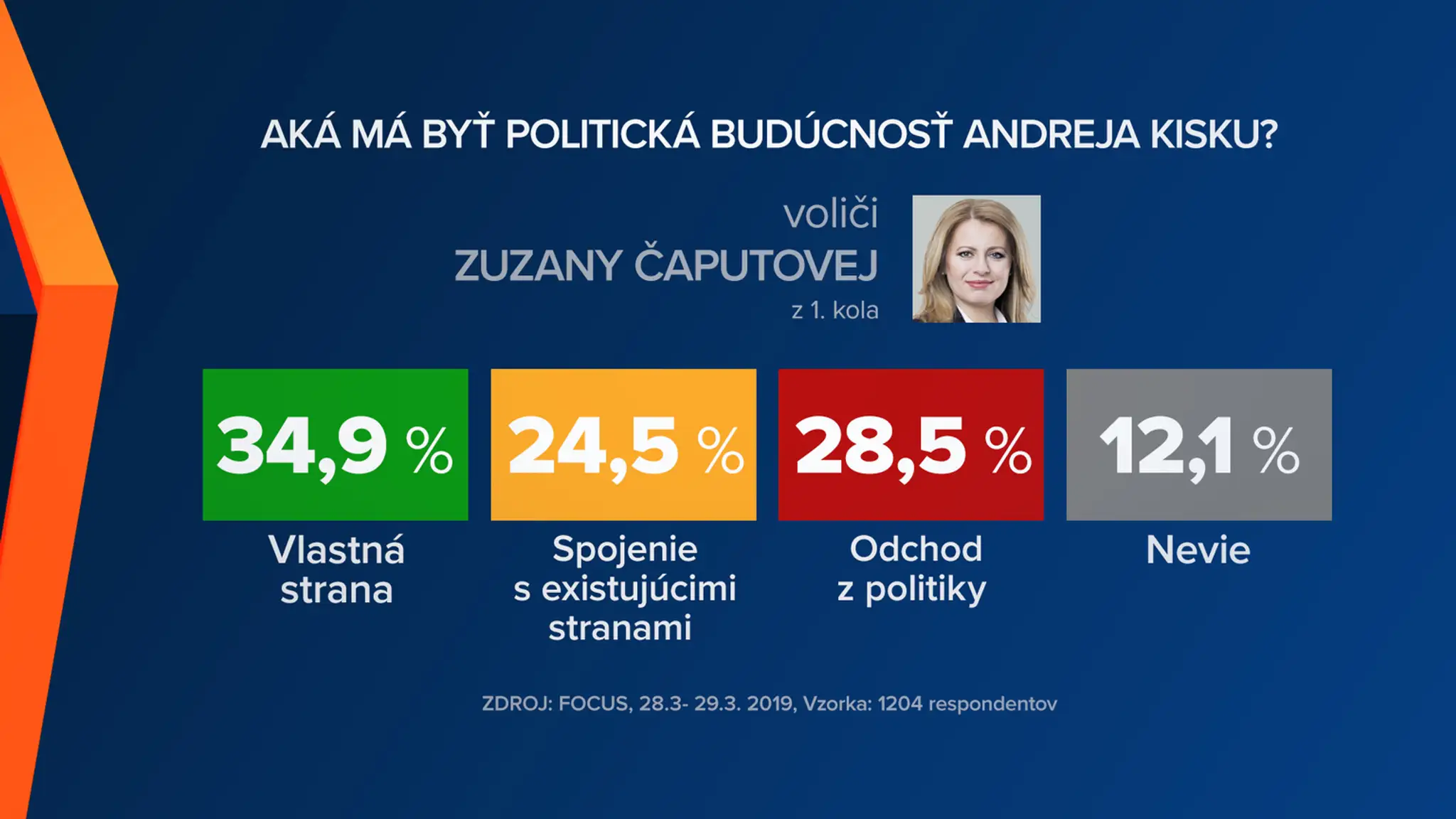 Voliči Štefana Harabina.