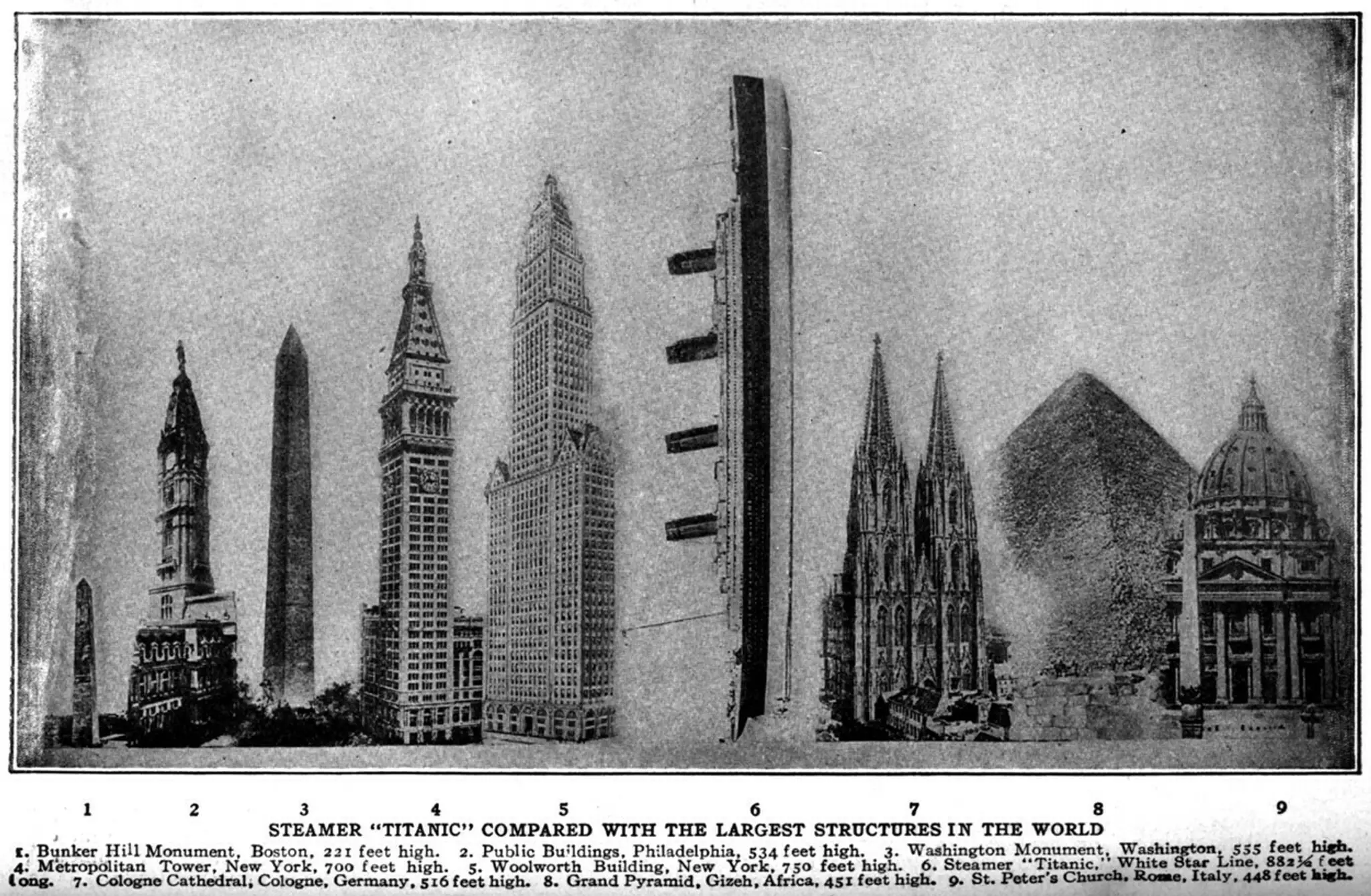 Titanic v porovnaní s najvyššími stavbami sveta v roku 1912.
