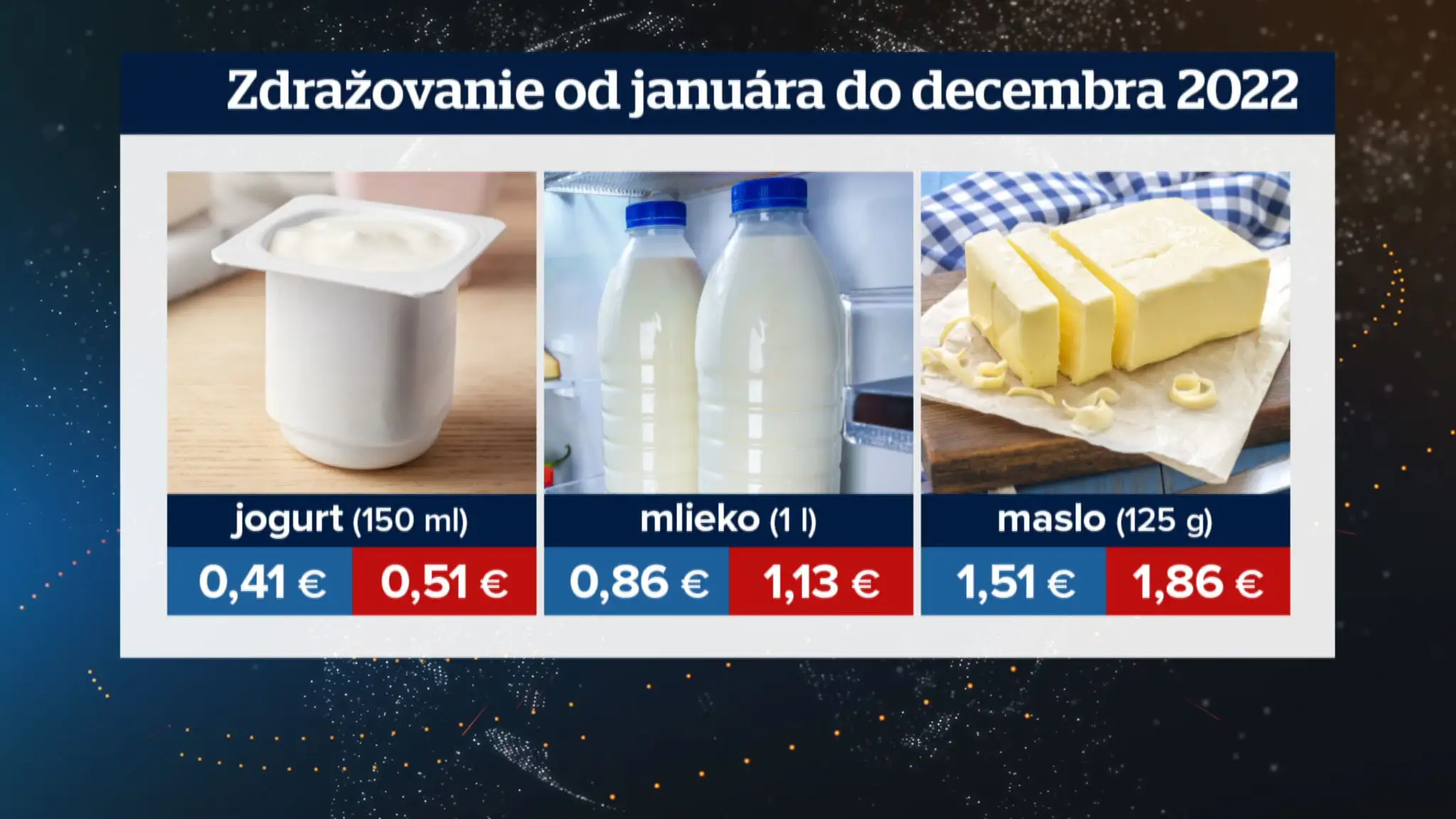 Porovnanie cien potravín.