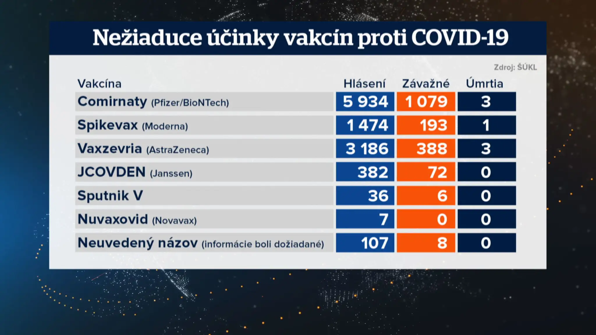 Prehľad.