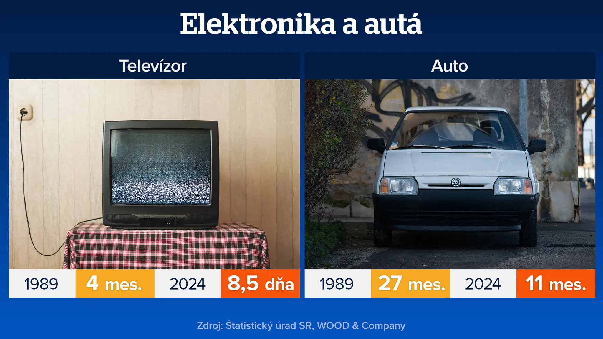 Elektronika a auto.