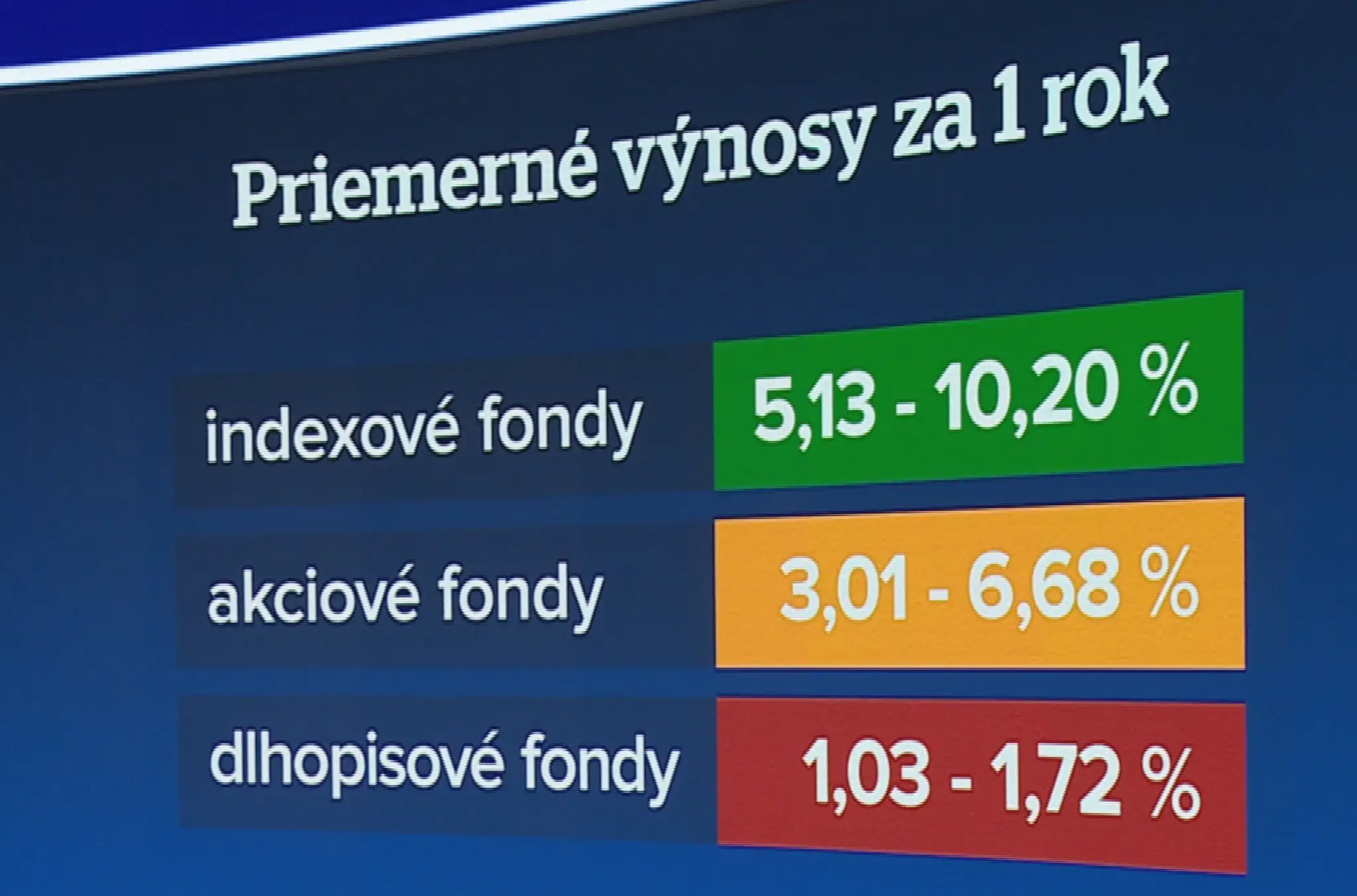 Priemerné výnosy za jeden rok.