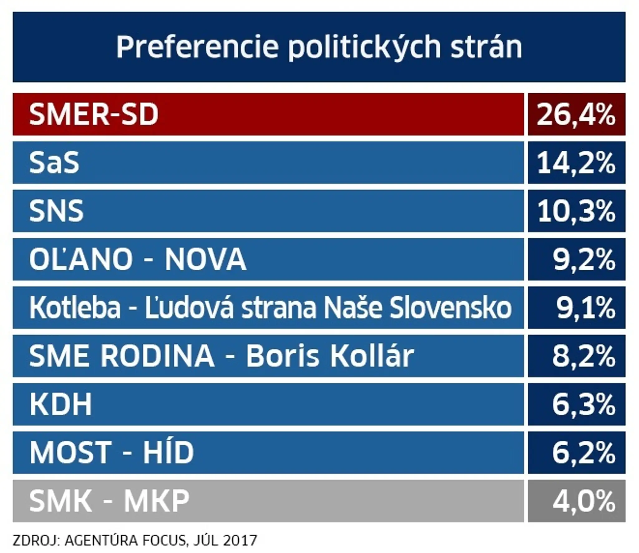 Preferencie strán.