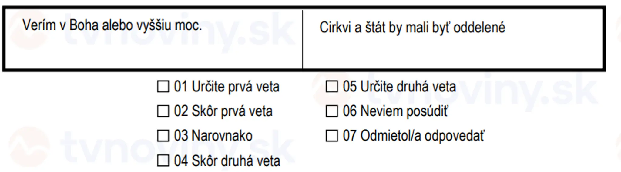 Otázky, ktoré sa pýta Štatistický úrad SR