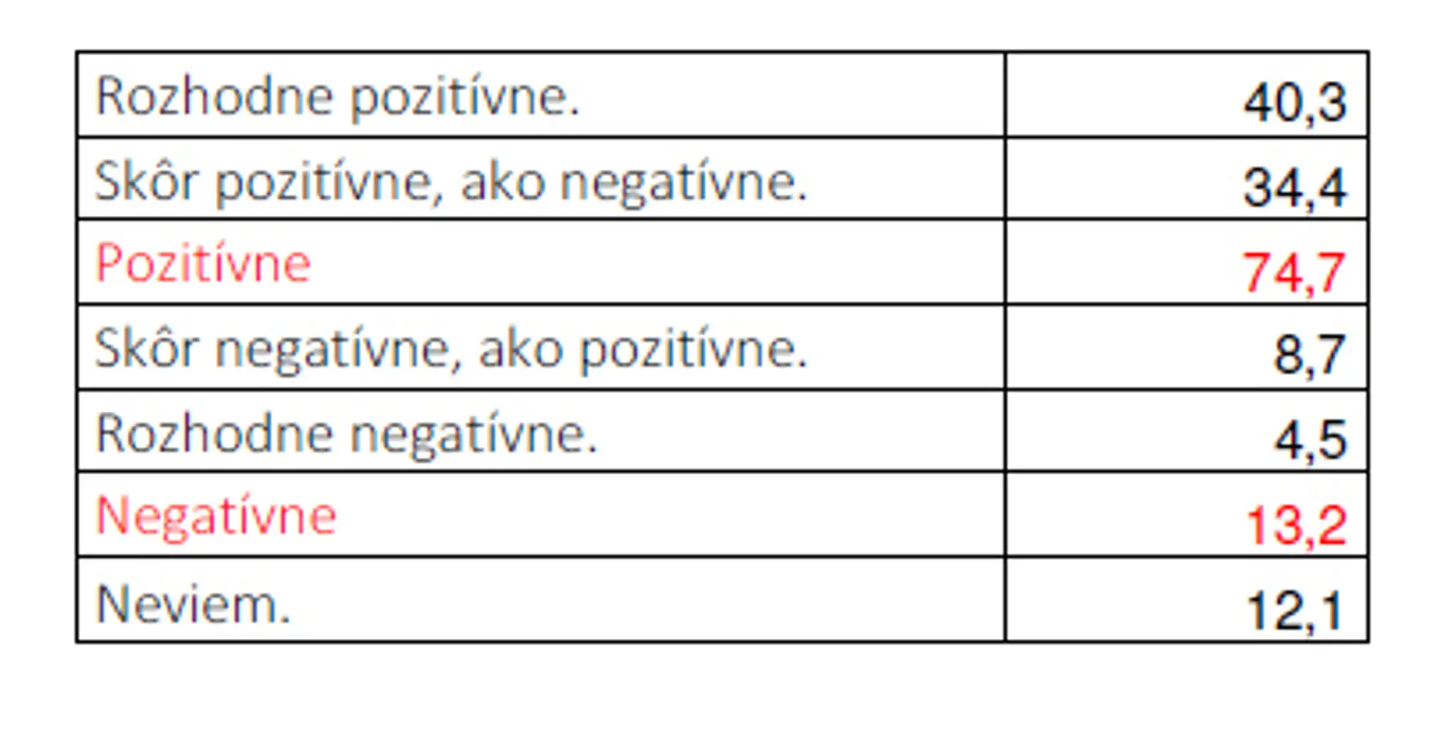 Ako hodnotíte fakt, že Mečiarove amnestie boli zrušené?