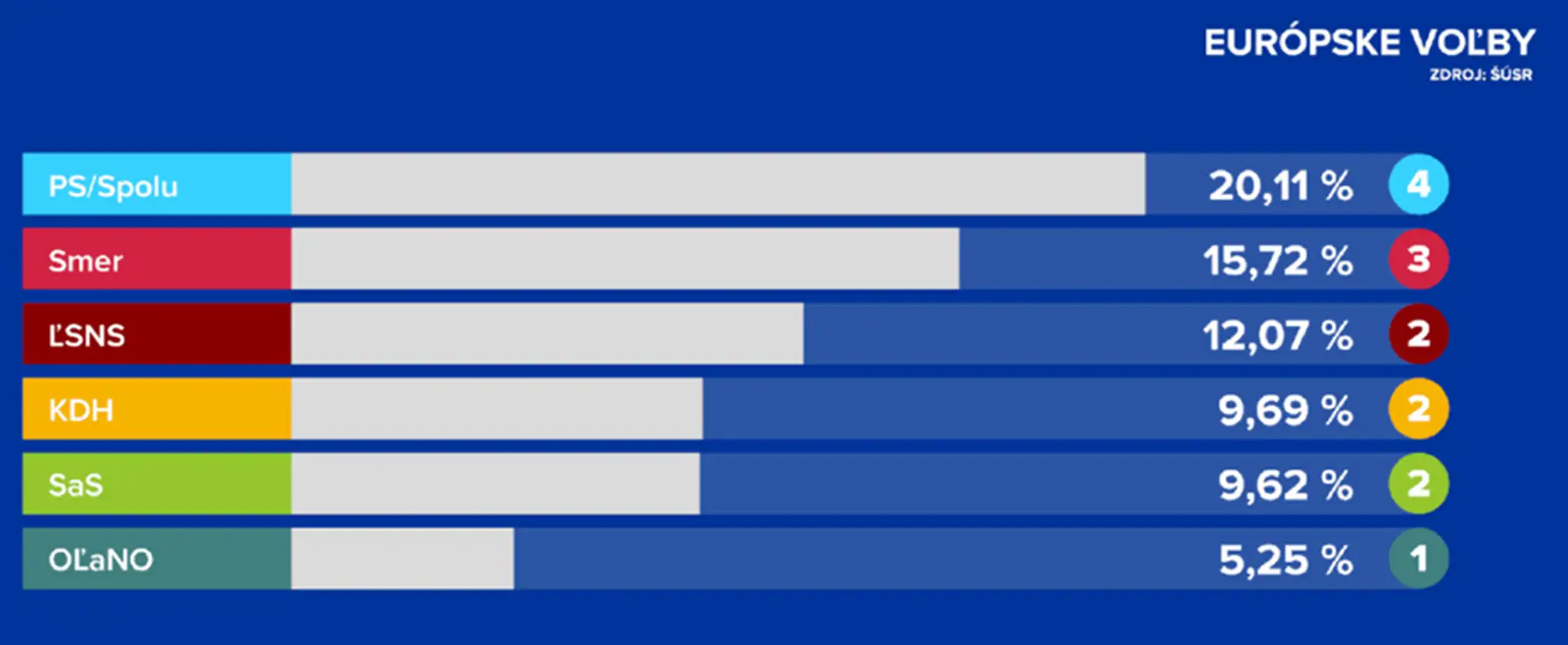 EU-OFICIAL-1-PS-SPOLU-v2.png