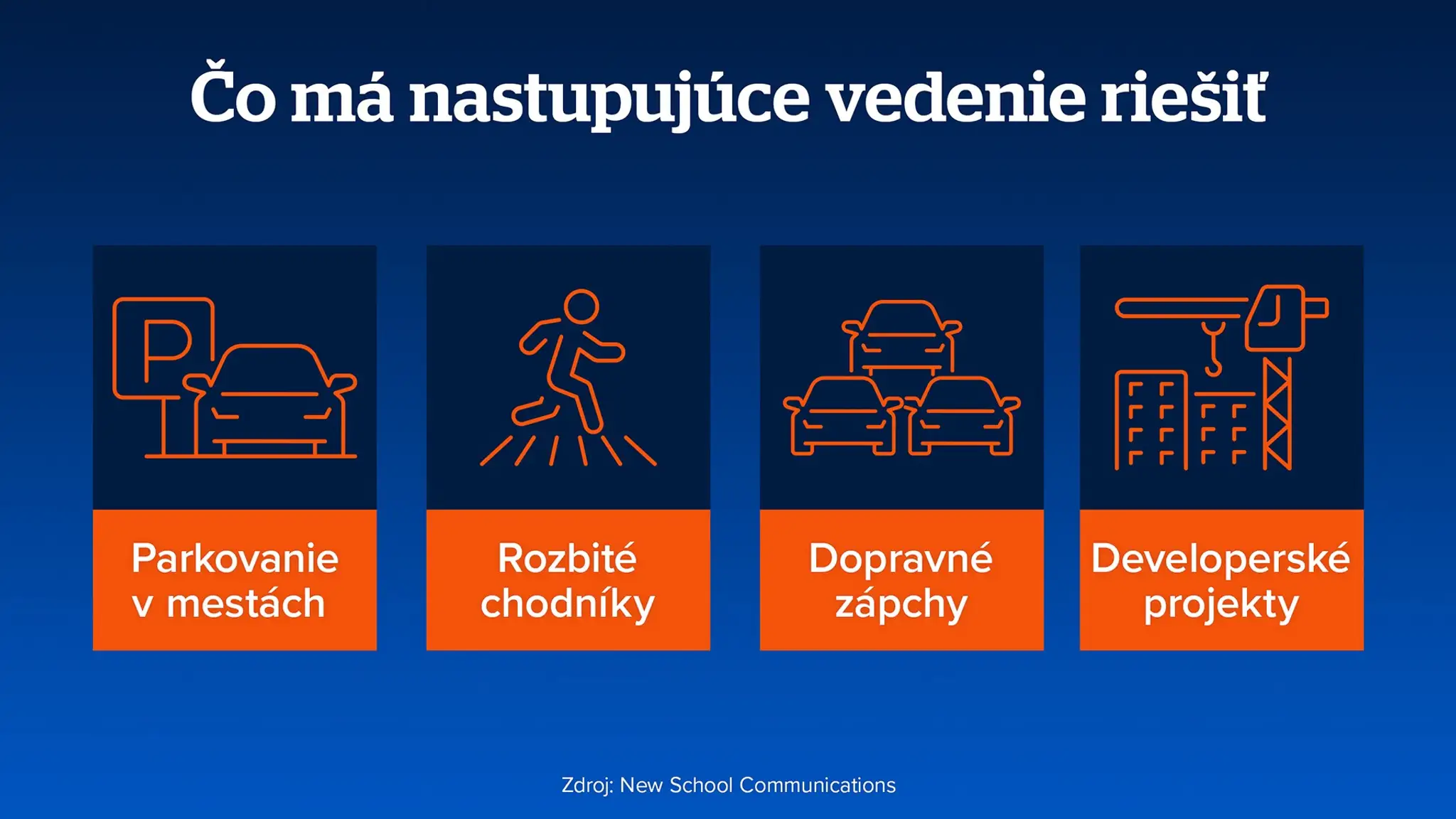 Čo má nastupujúce vedenie riešiť?