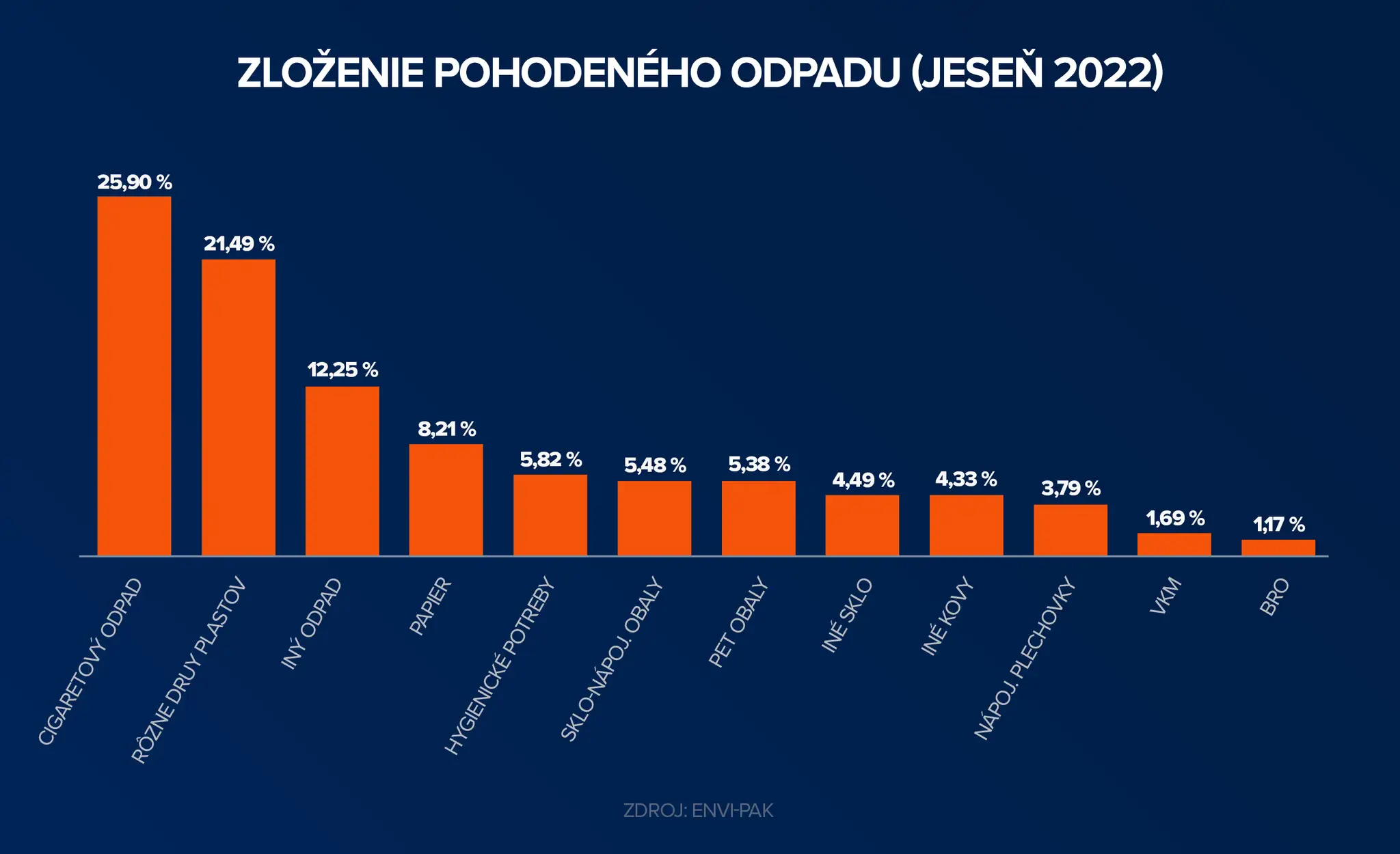 Pohodený odpad