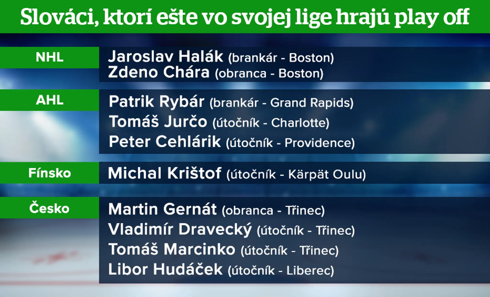 Tréning slovenskej hokejovej reprezentácie na zraze počas prípravy pred MS.