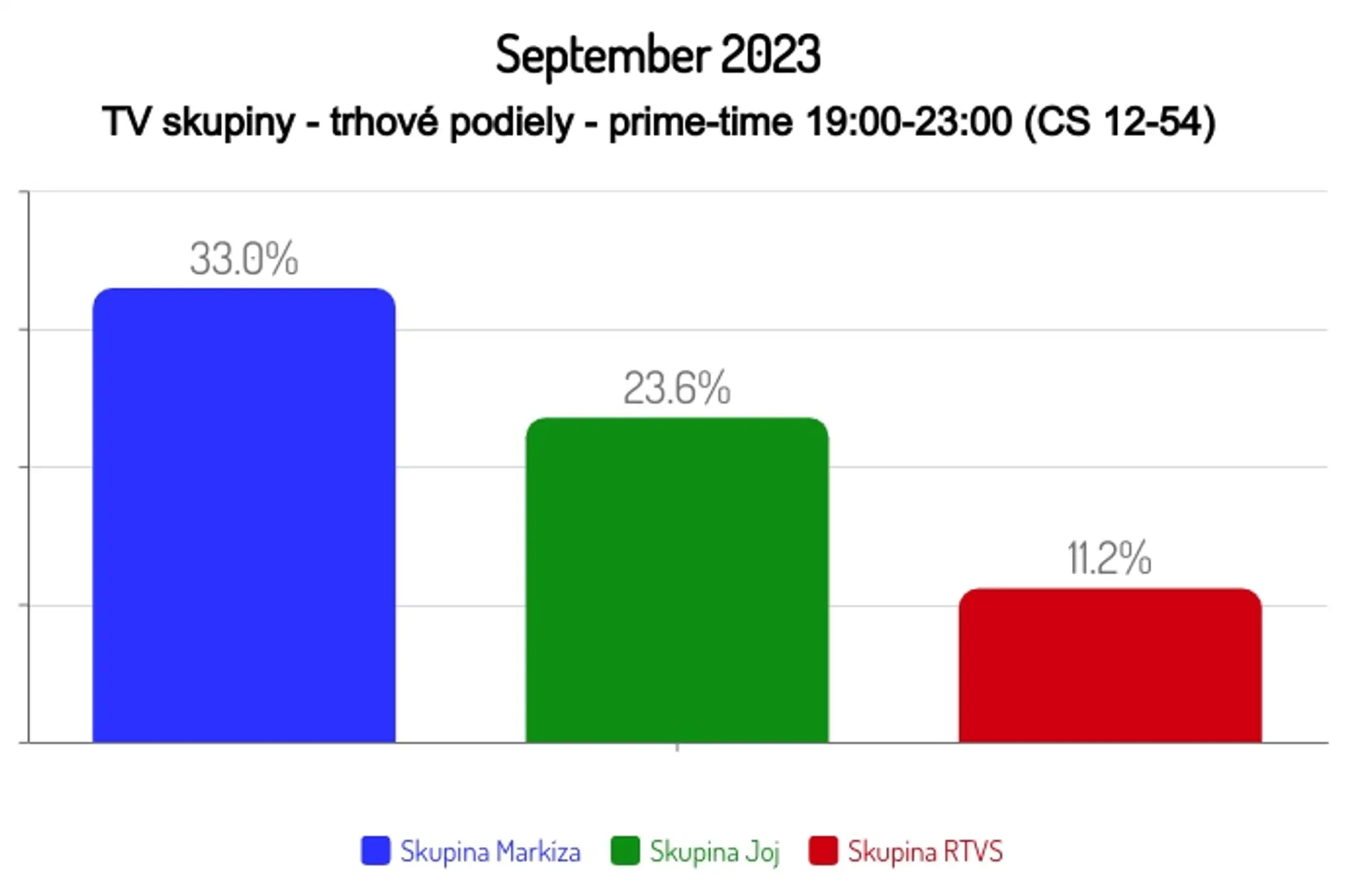 September 2023
