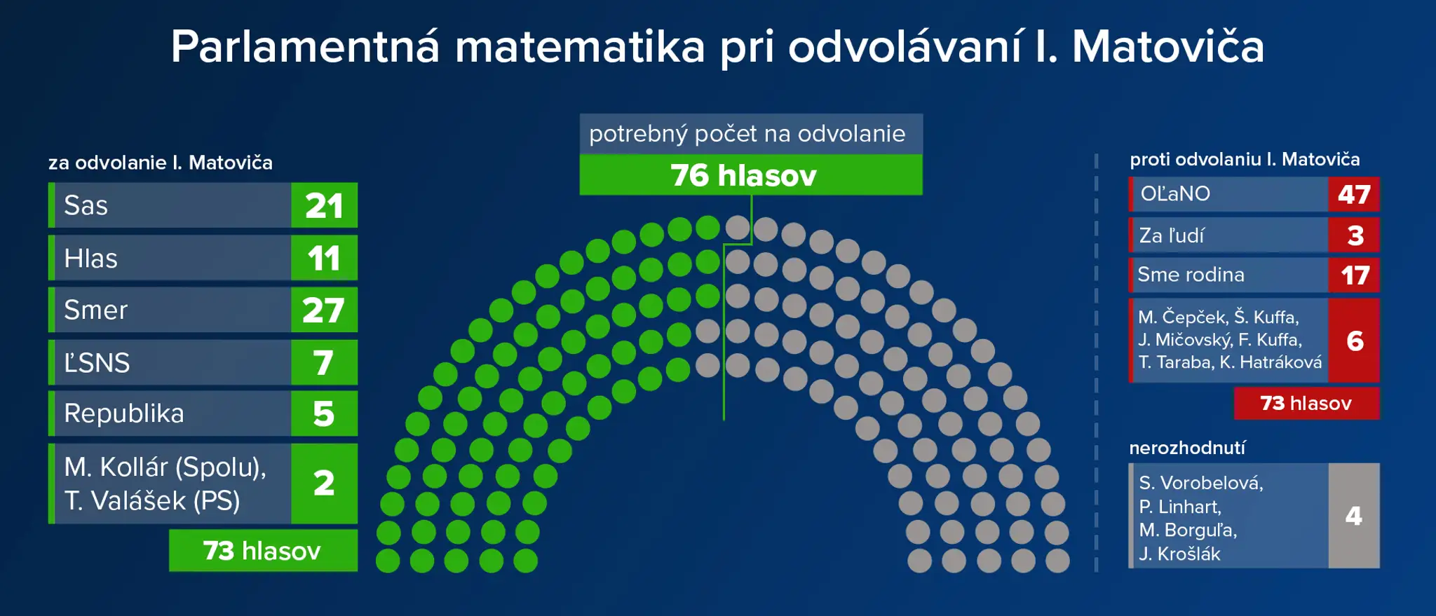 Parlamentná matematika.