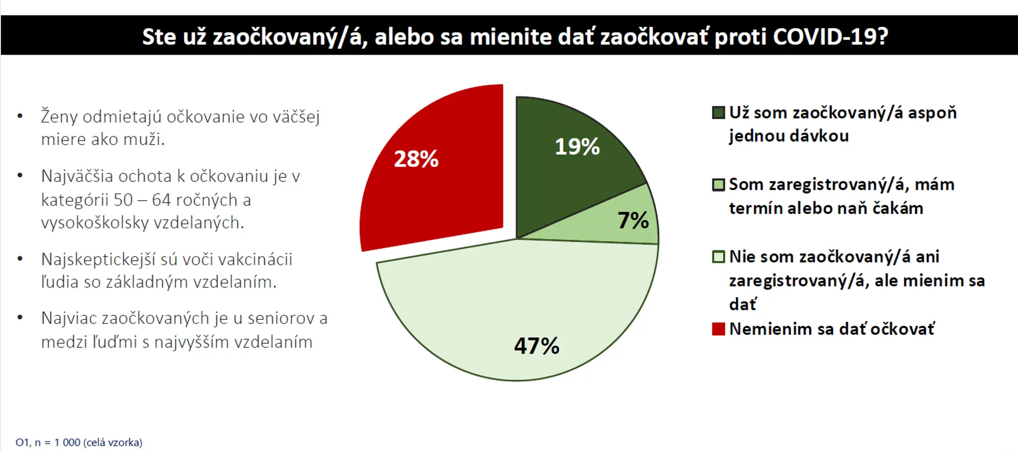 Prieskum o očkovaní.