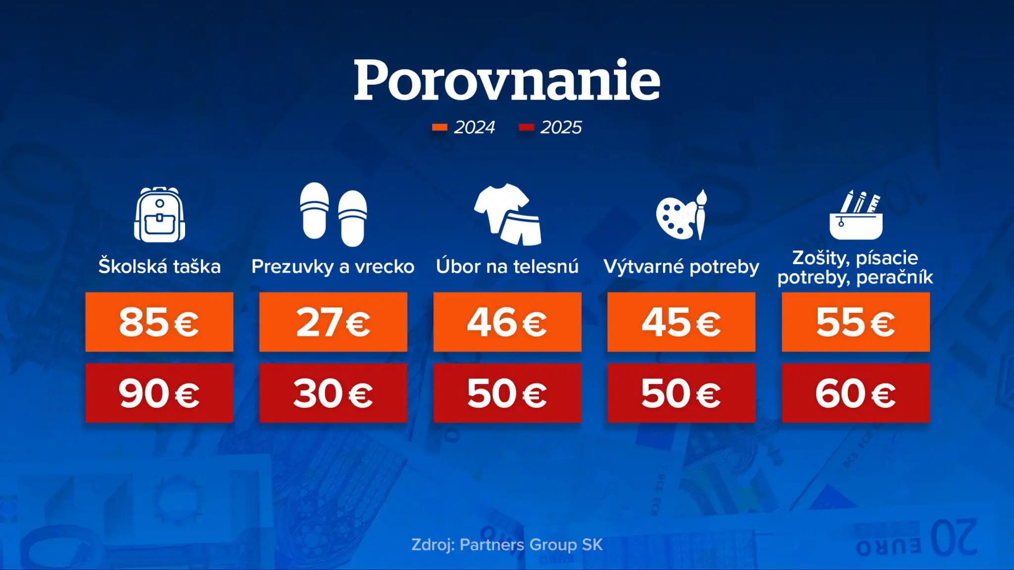 Koľko stojí prvák - jednotlivé položky
