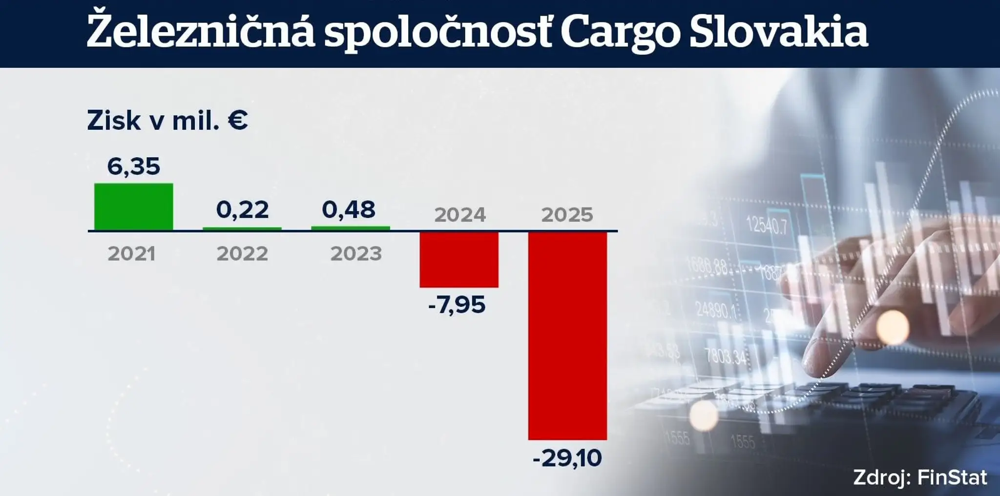 Zisky Cargo Slovakia