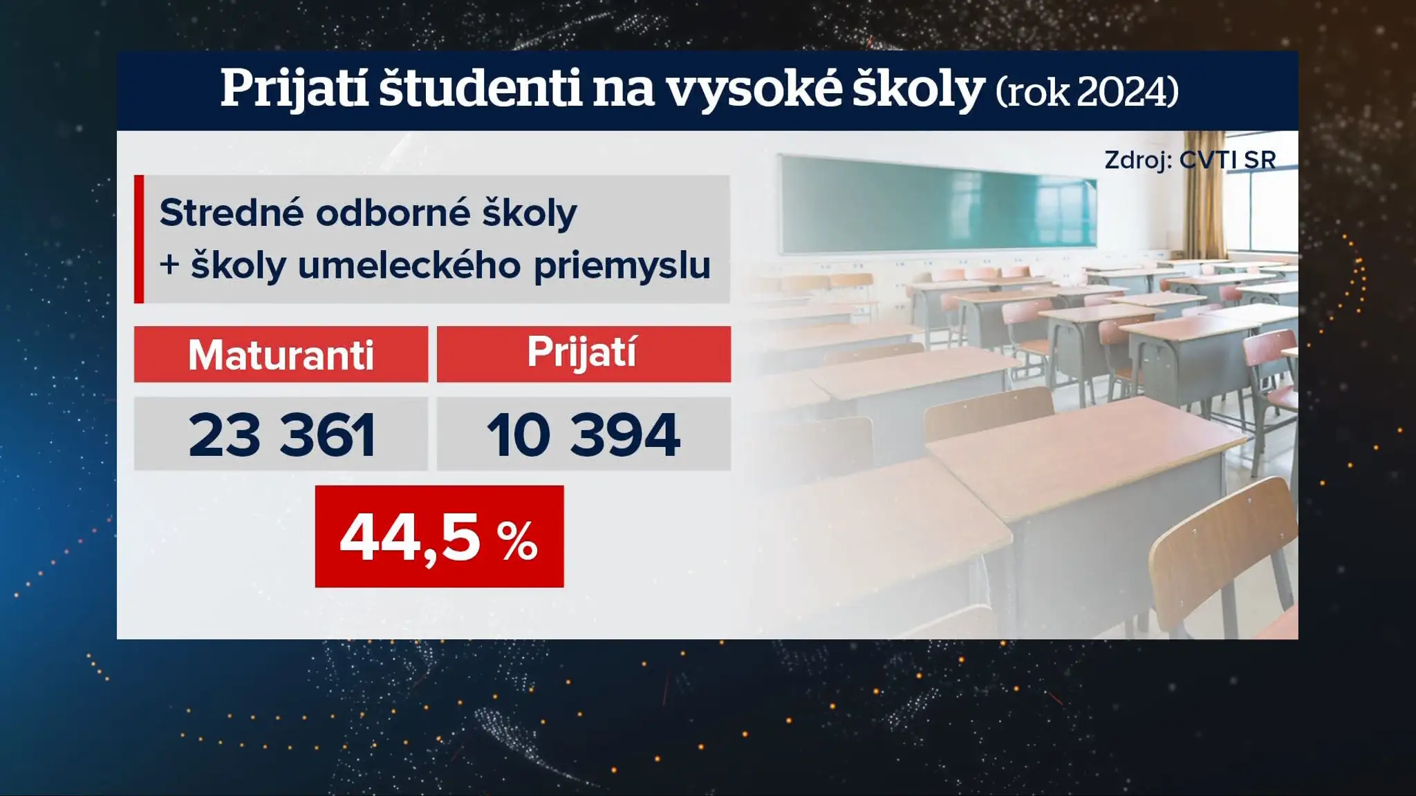 Prijatí študenti na vysoké školy (2024)