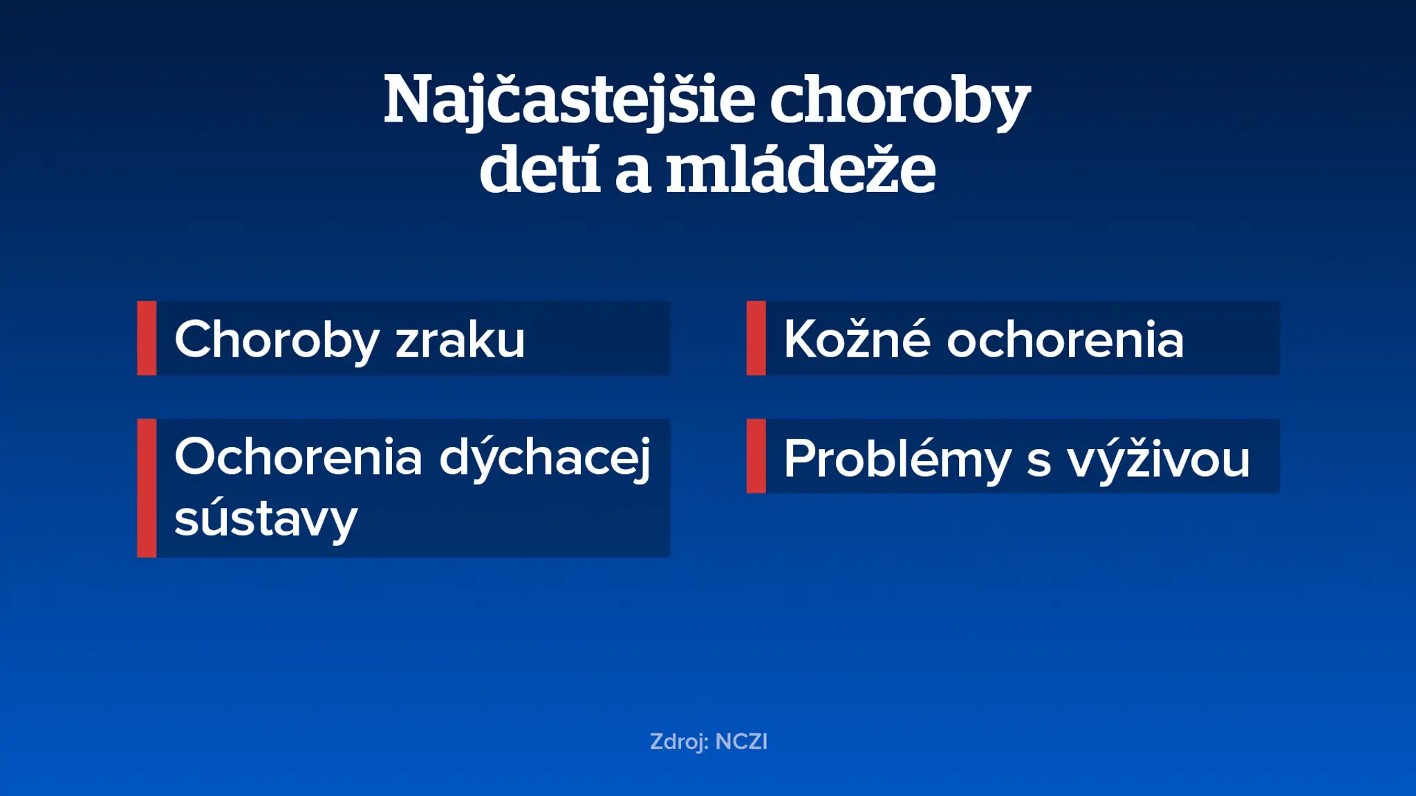 Najčastejšie choroby detí a mládeže