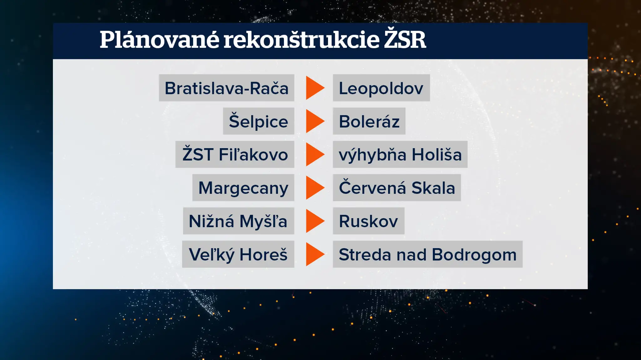 Rekonštrukcie regionálnych tratí