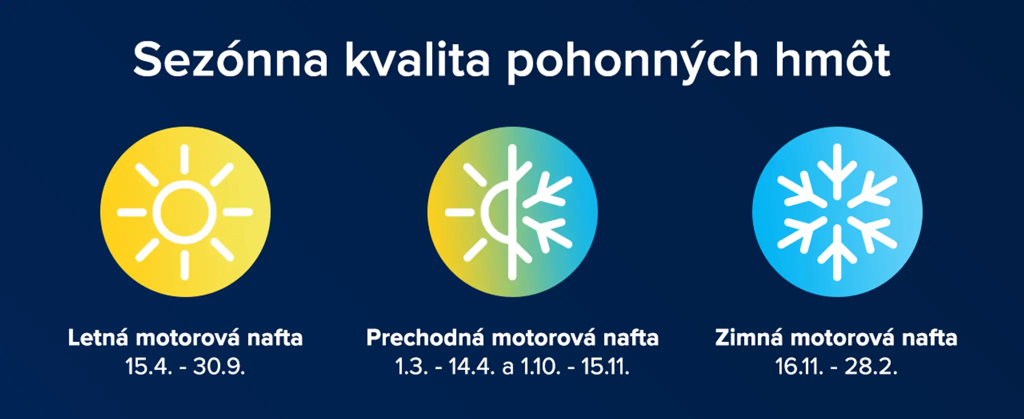Sezónna kvalita pohonných hmôt.