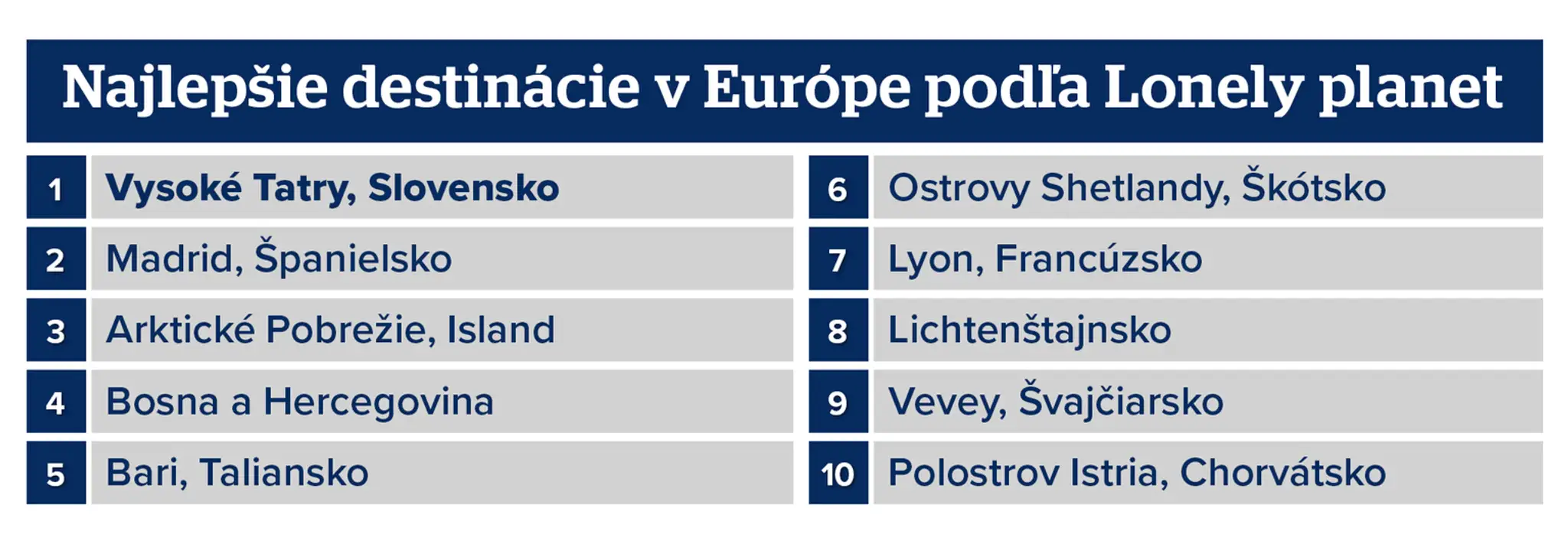 Včely v stene.