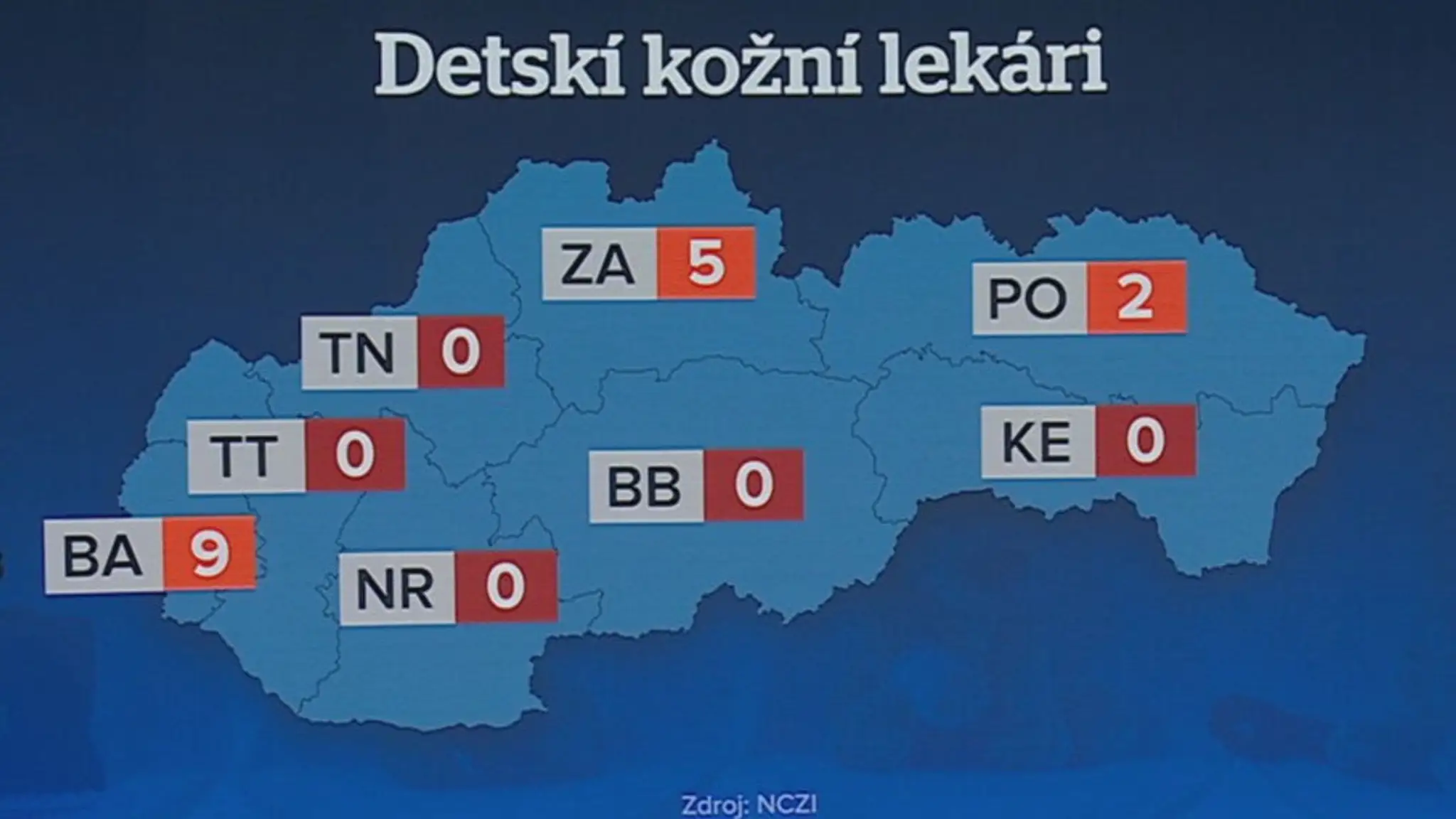 Detskí kožní lekári
