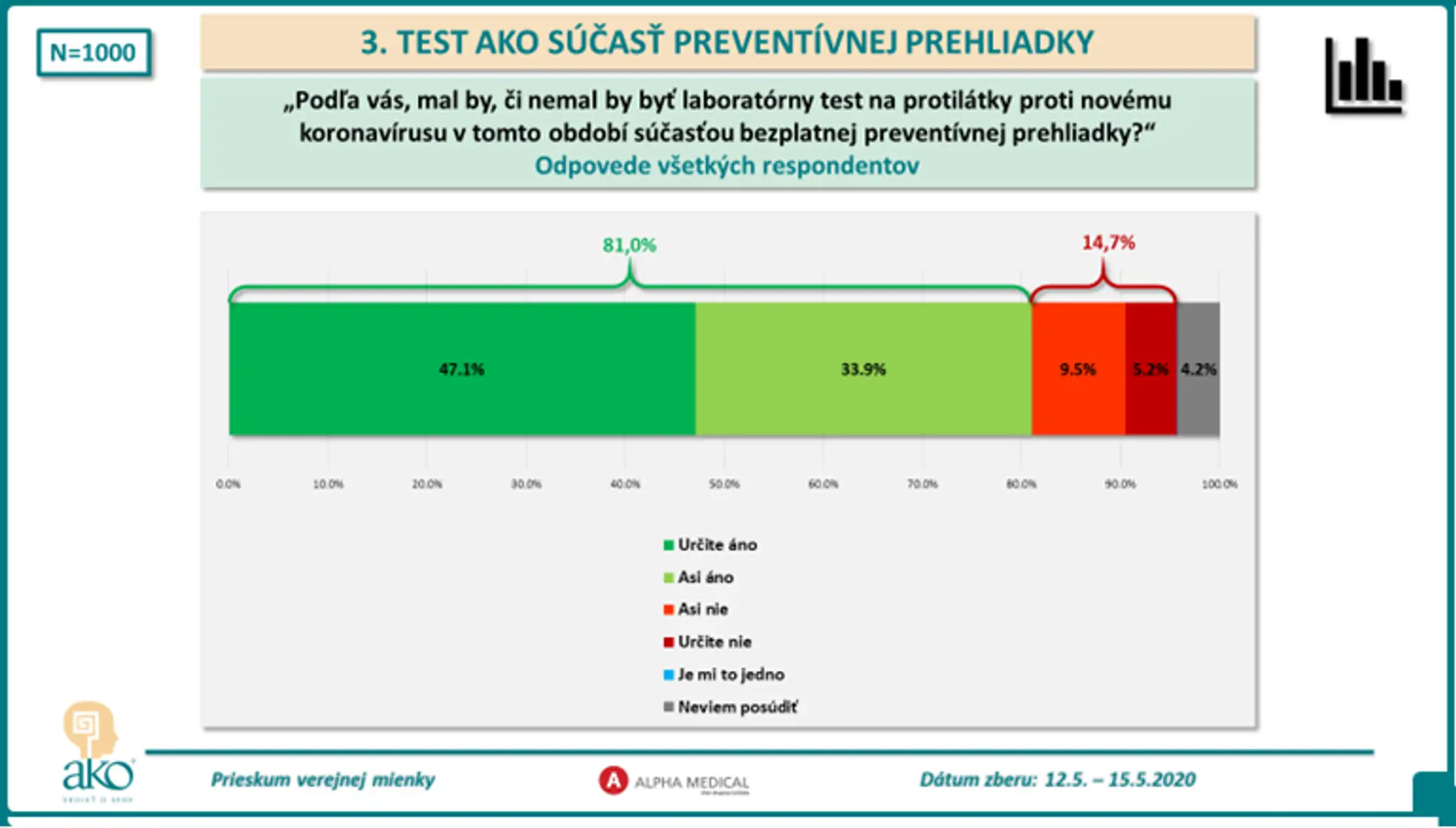 Ľudia počas testovania v testovacom centre na ochorenie COVID-19 spôsobeného novým koronavírusom v Inčcheone.