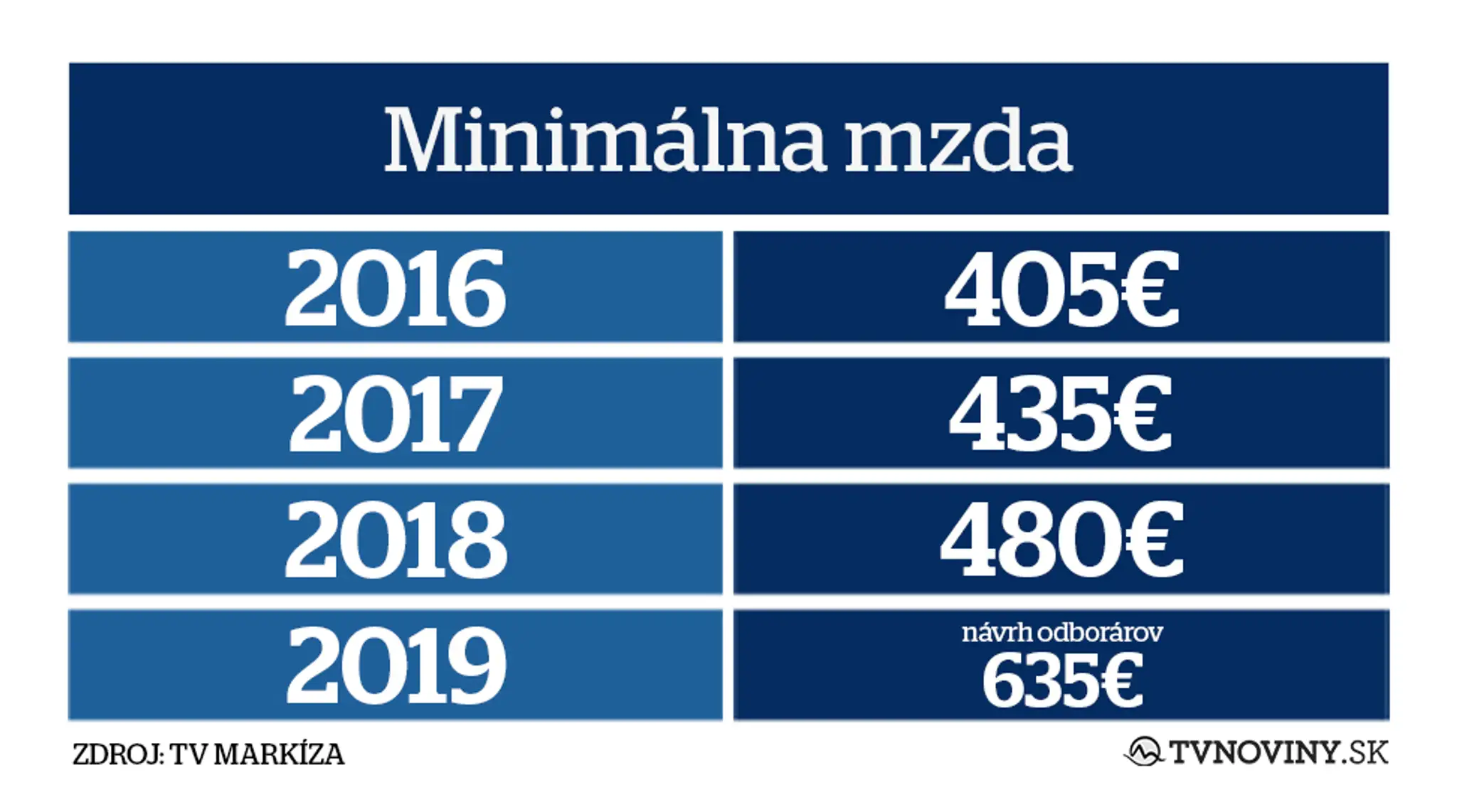 minimalna.jpg